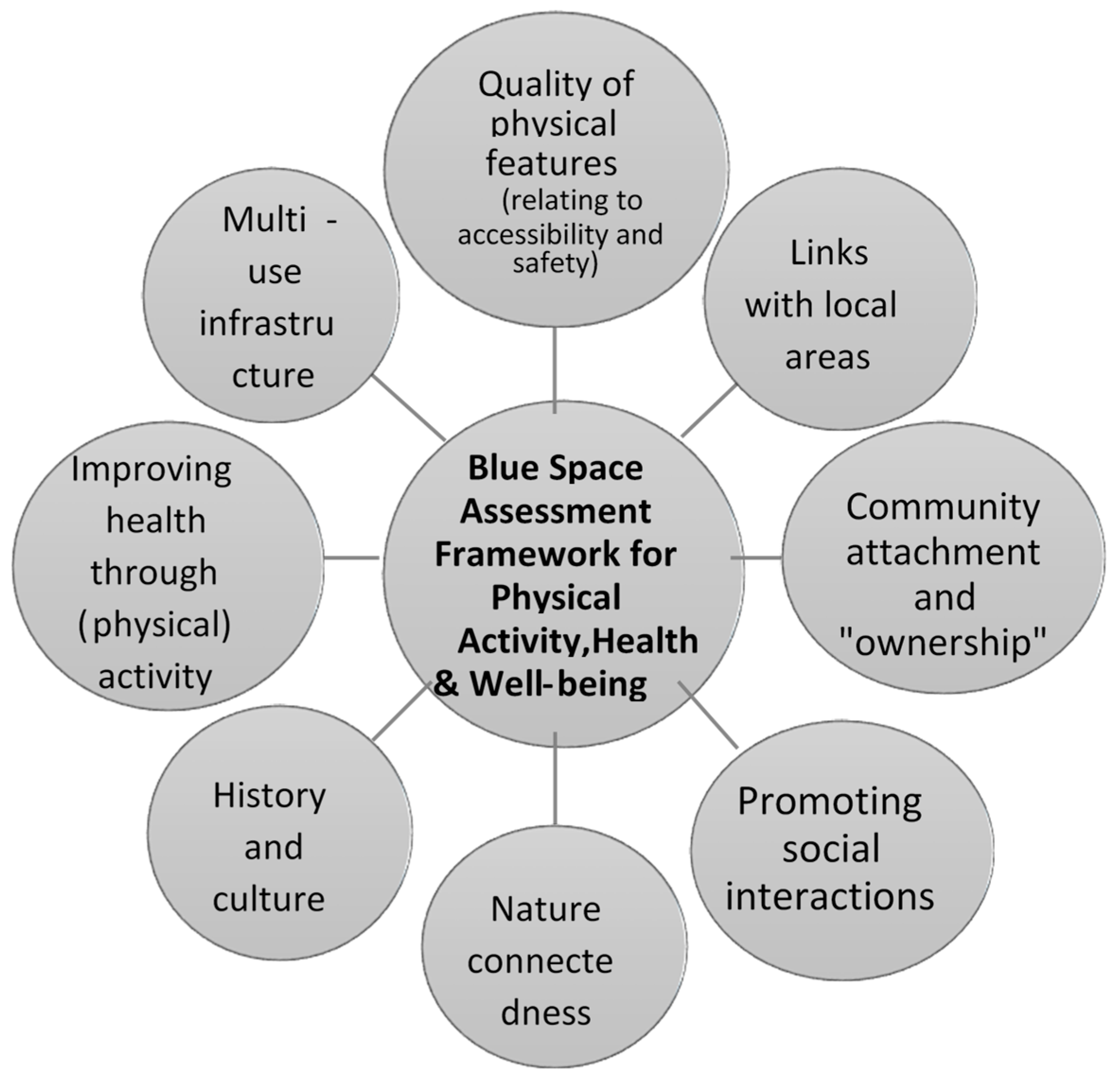 Sustainability 16 05222 g003