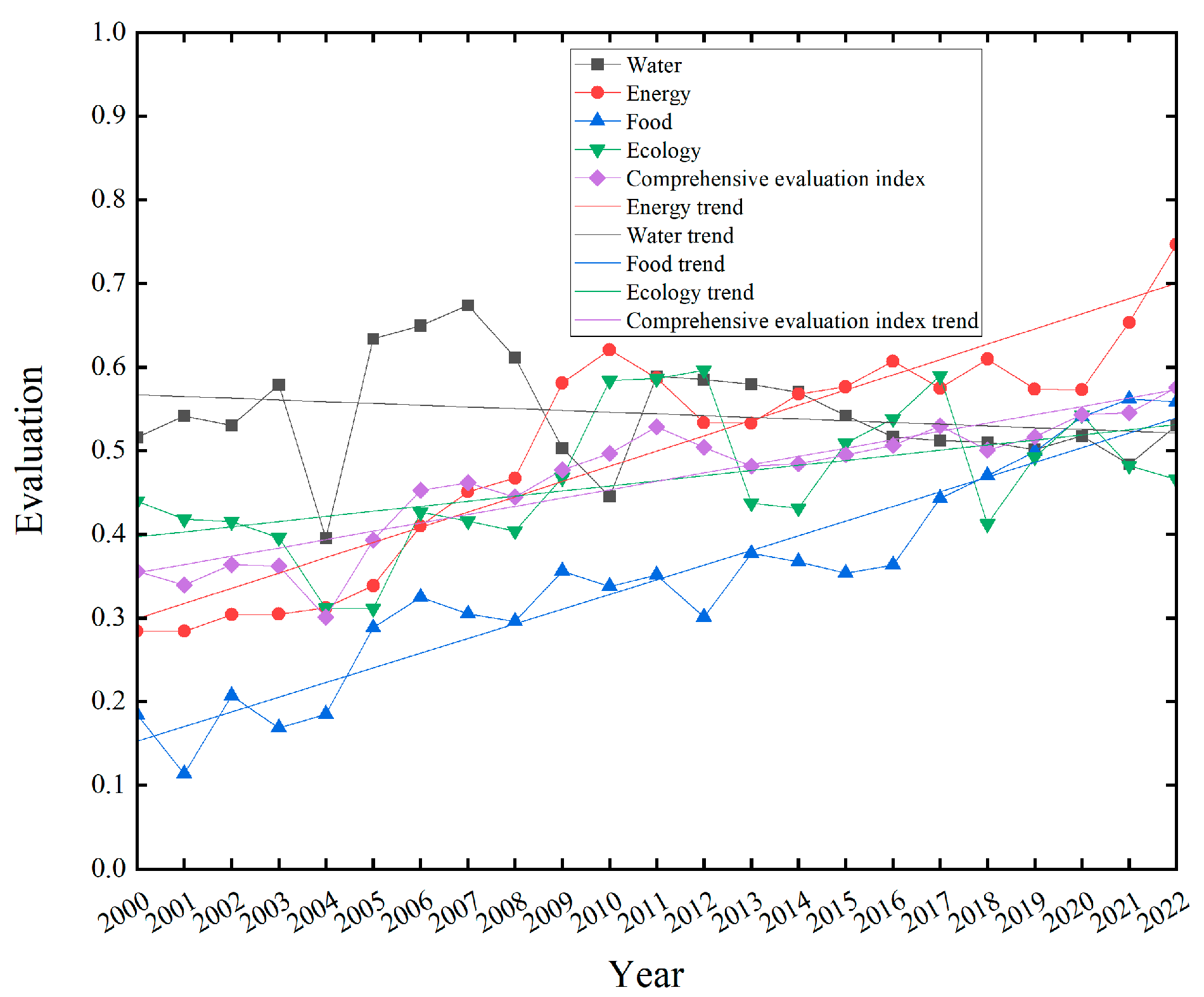 Sustainability 16 05223 g002