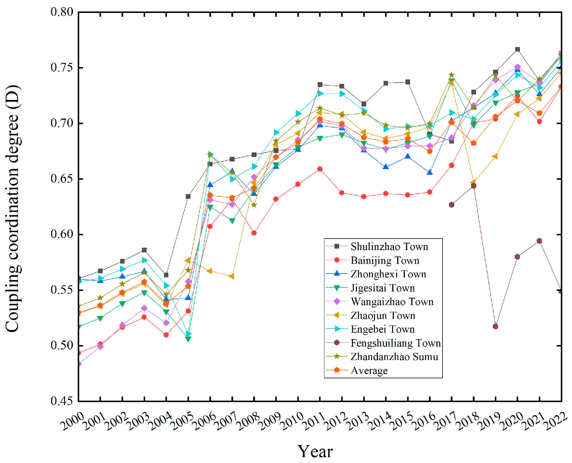Sustainability 16 05223 g004