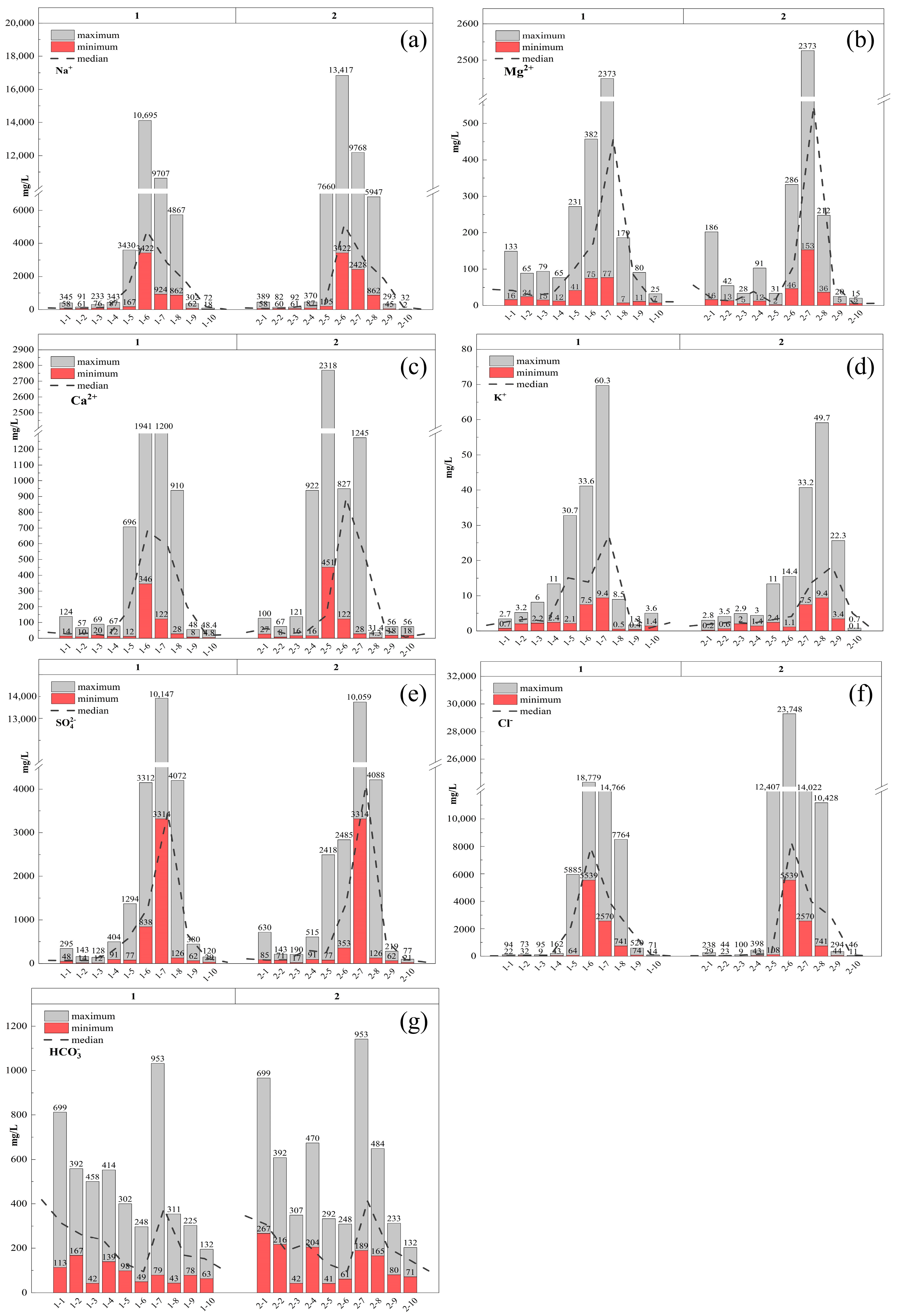 Sustainability 16 05224 g005