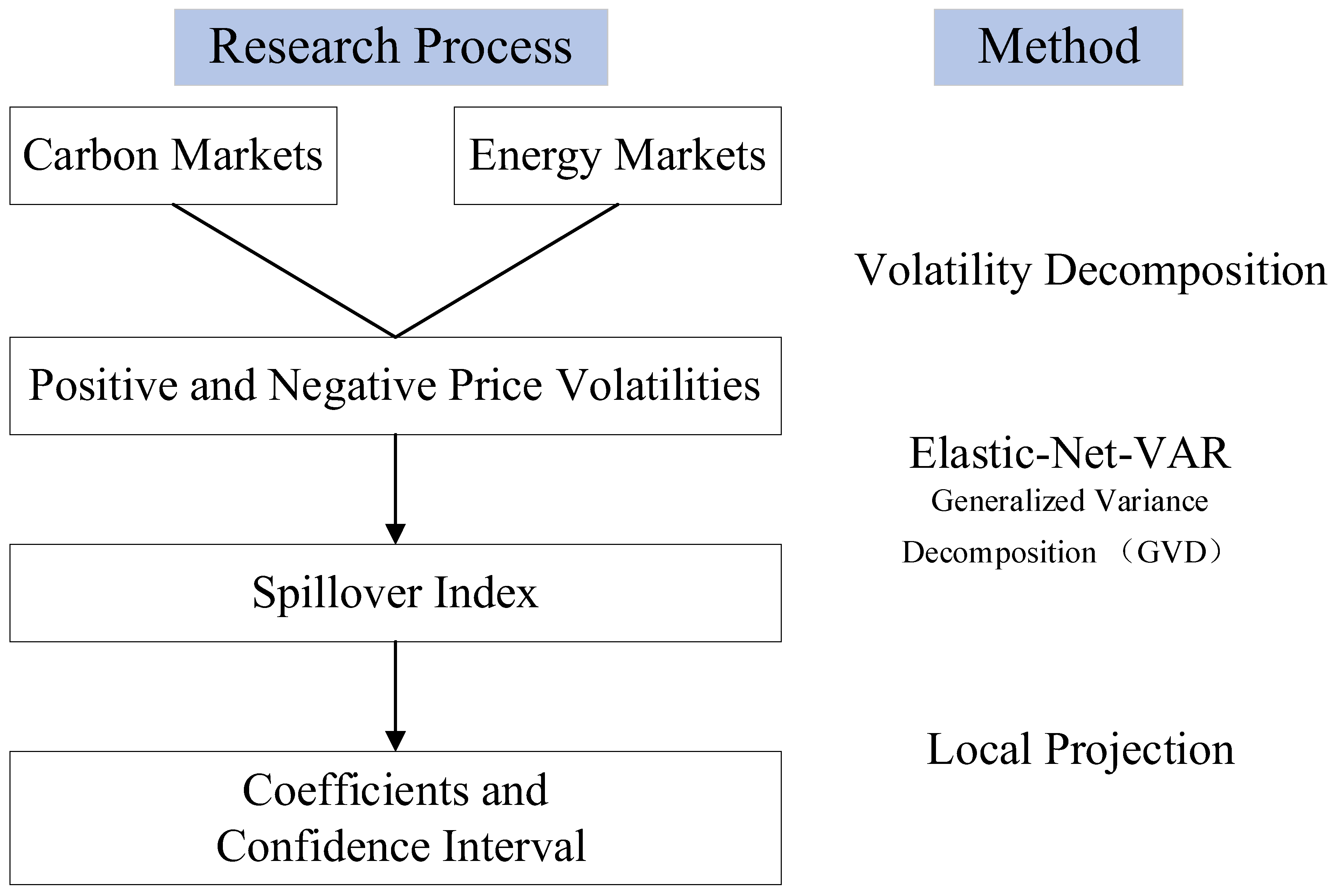 Sustainability 16 05226 g002