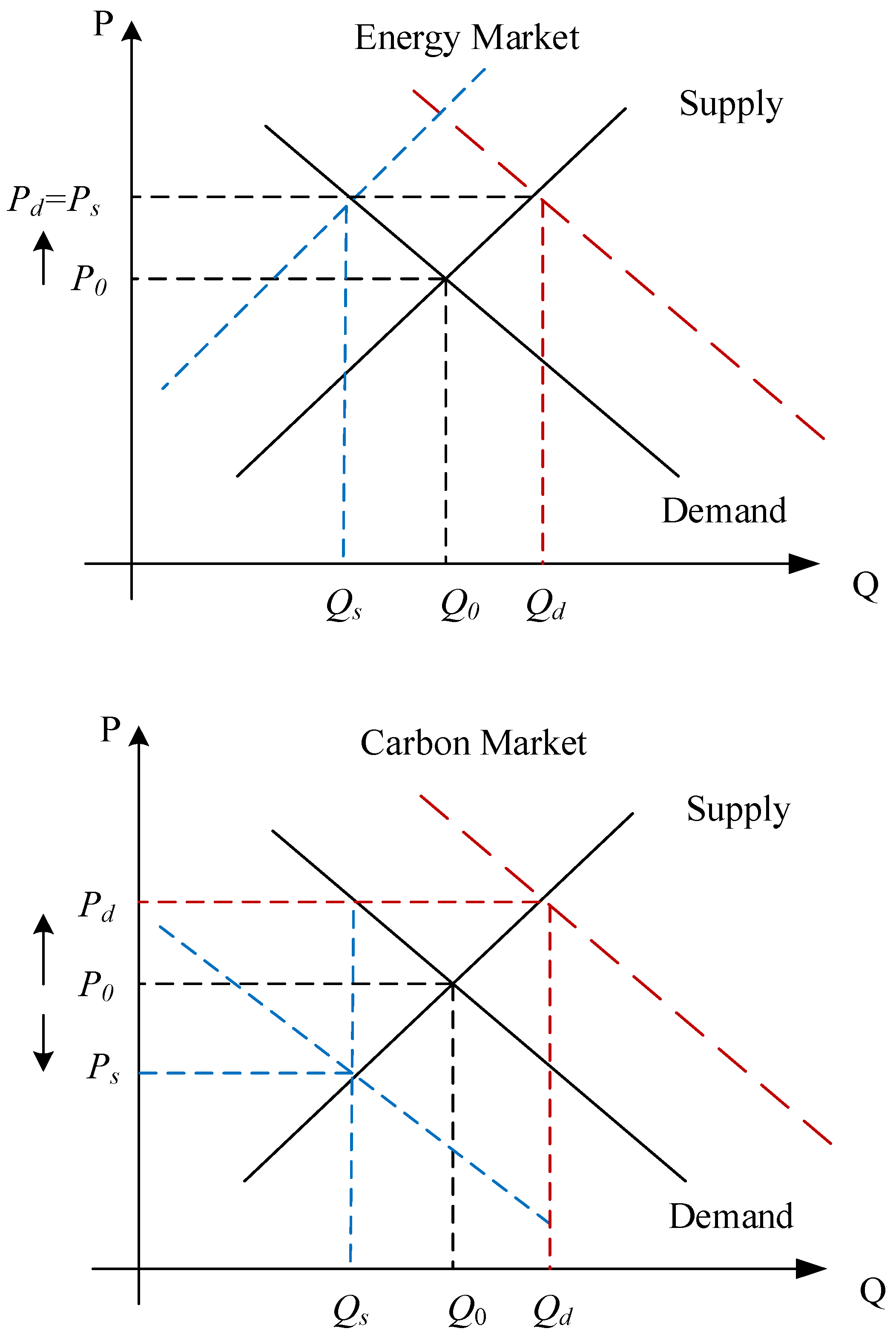 Sustainability 16 05226 g003