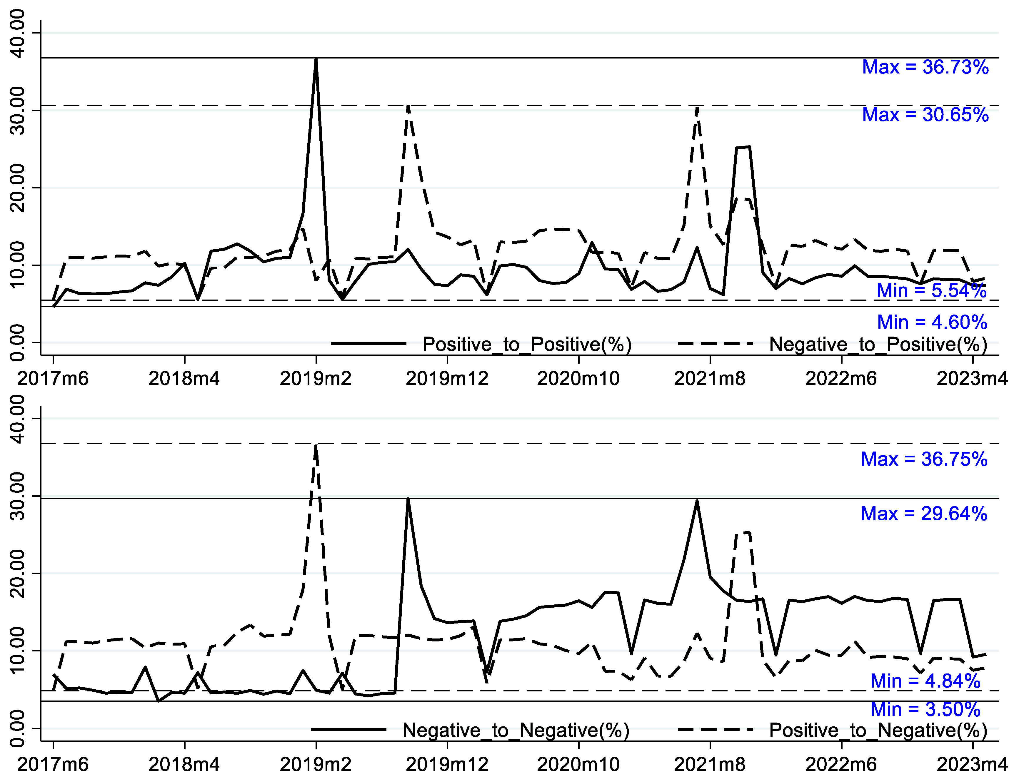 Sustainability 16 05226 g005