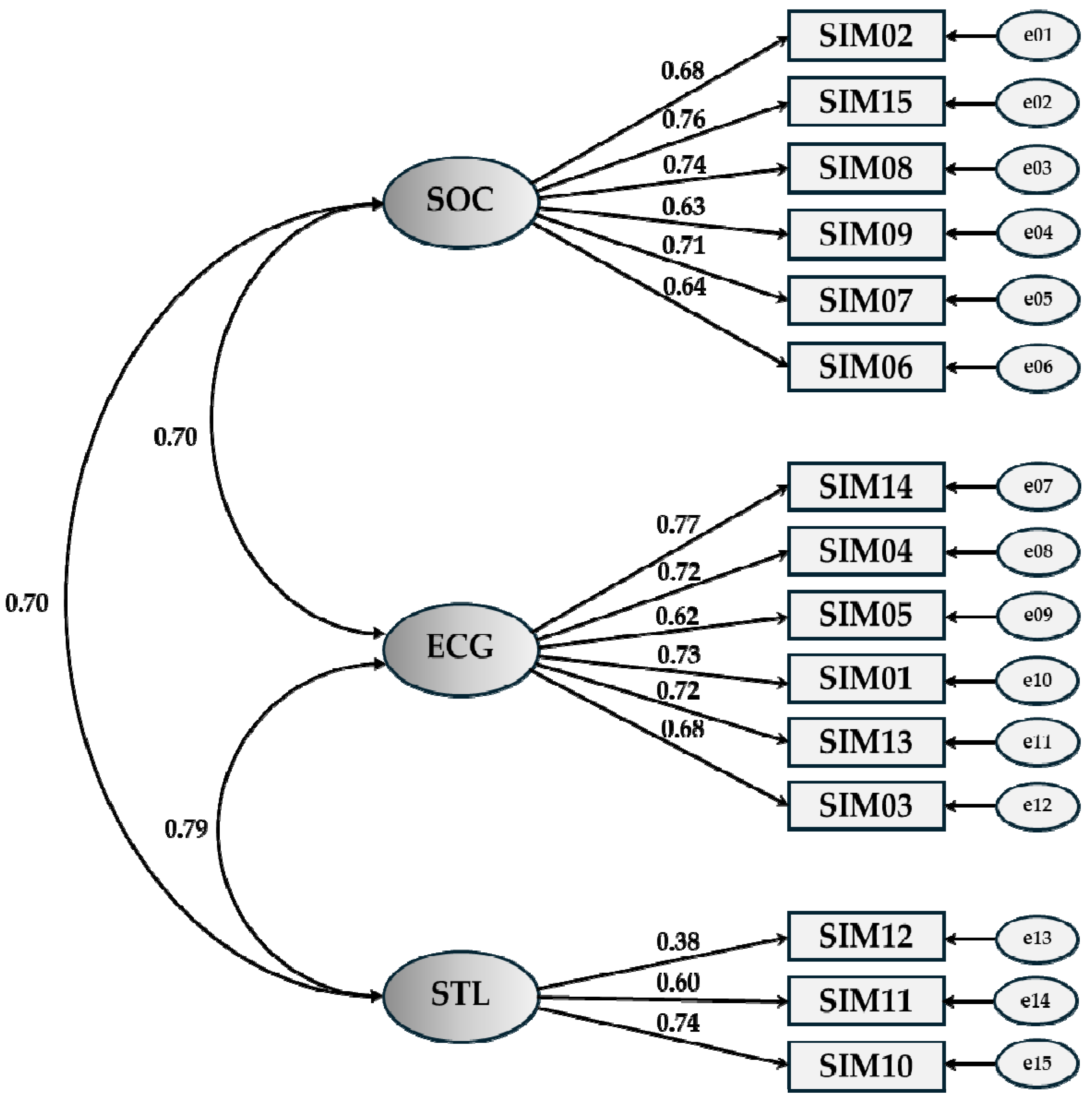 Sustainability 16 05232 g003