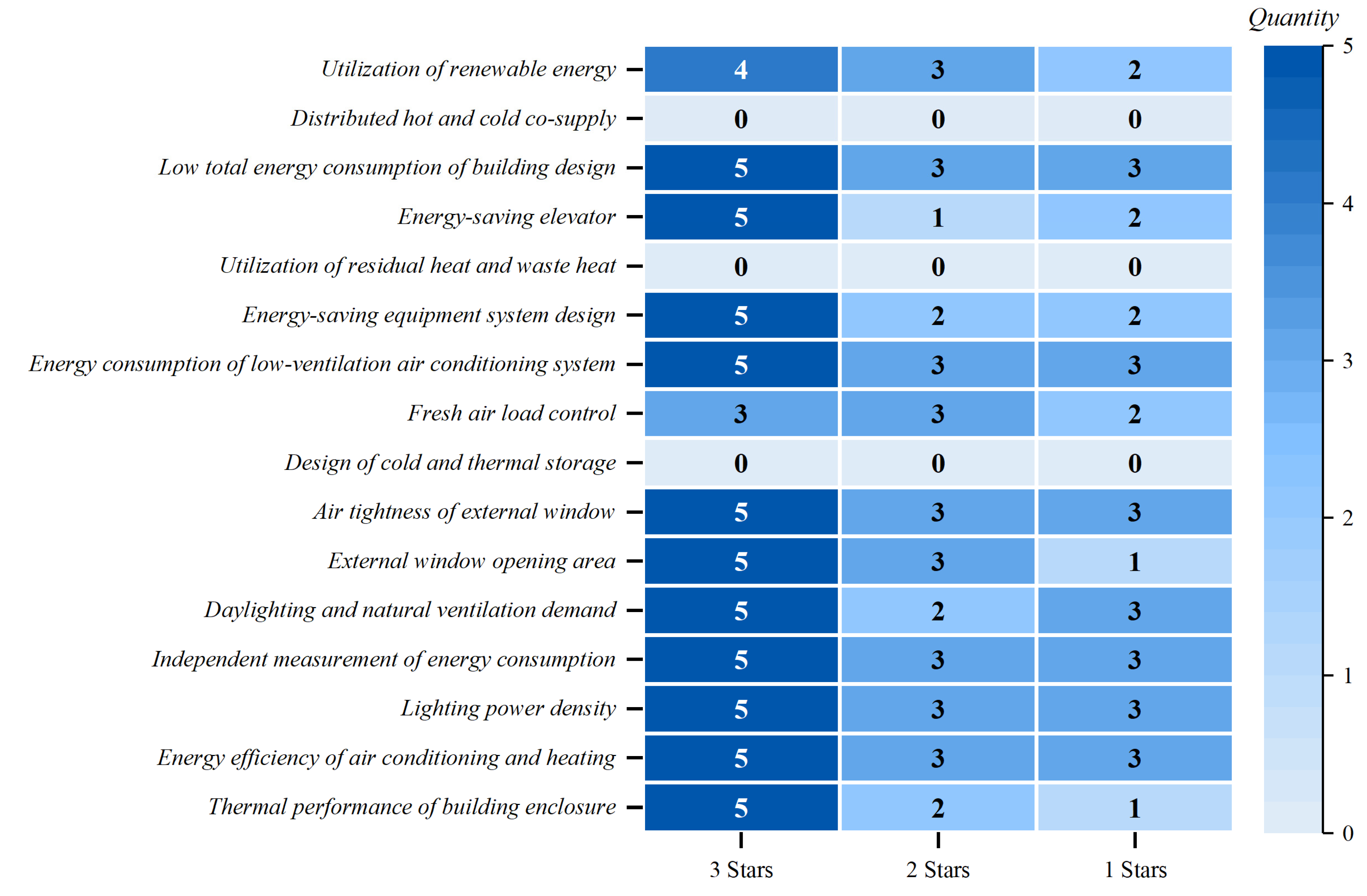 Sustainability 16 05233 g003