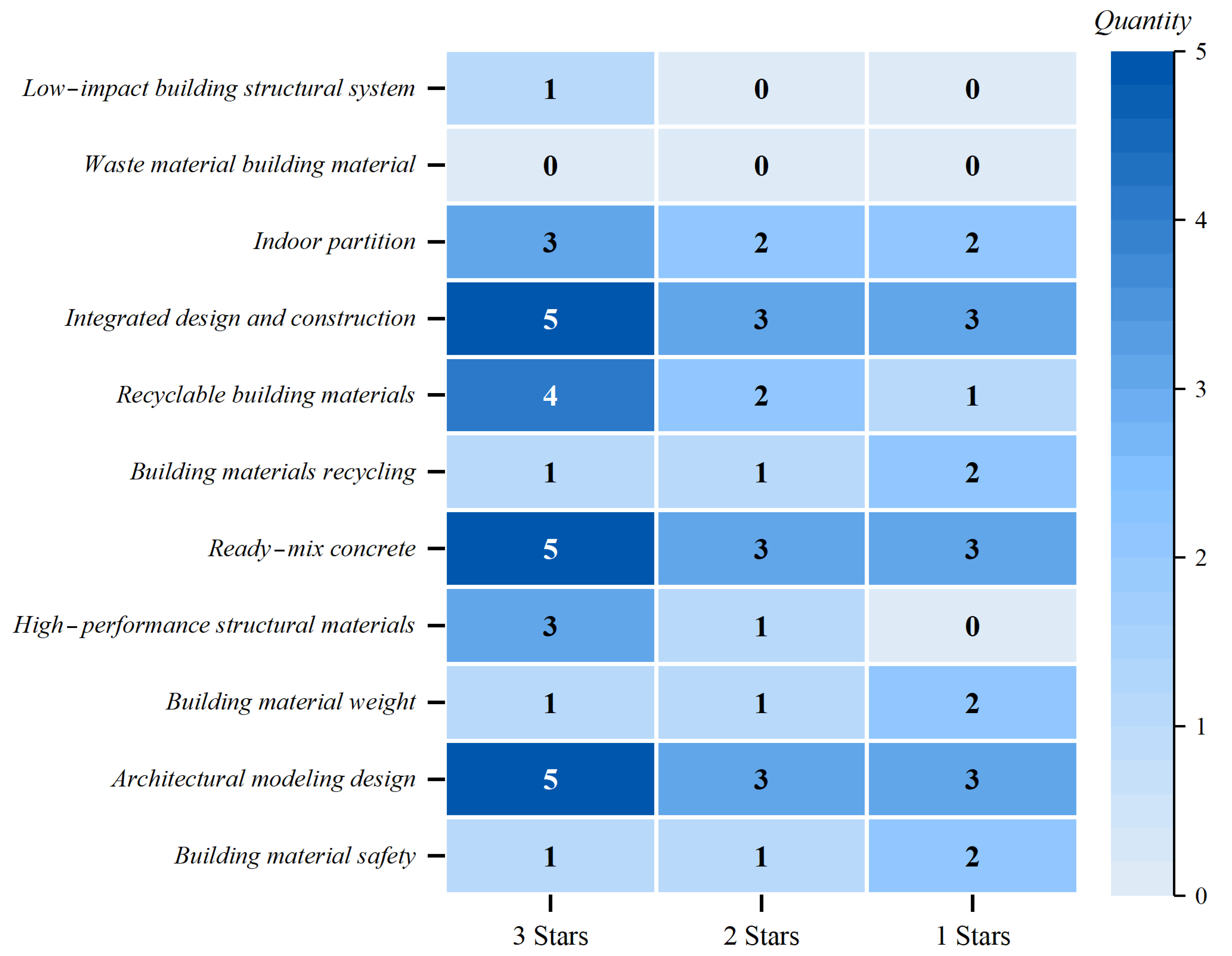 Sustainability 16 05233 g004