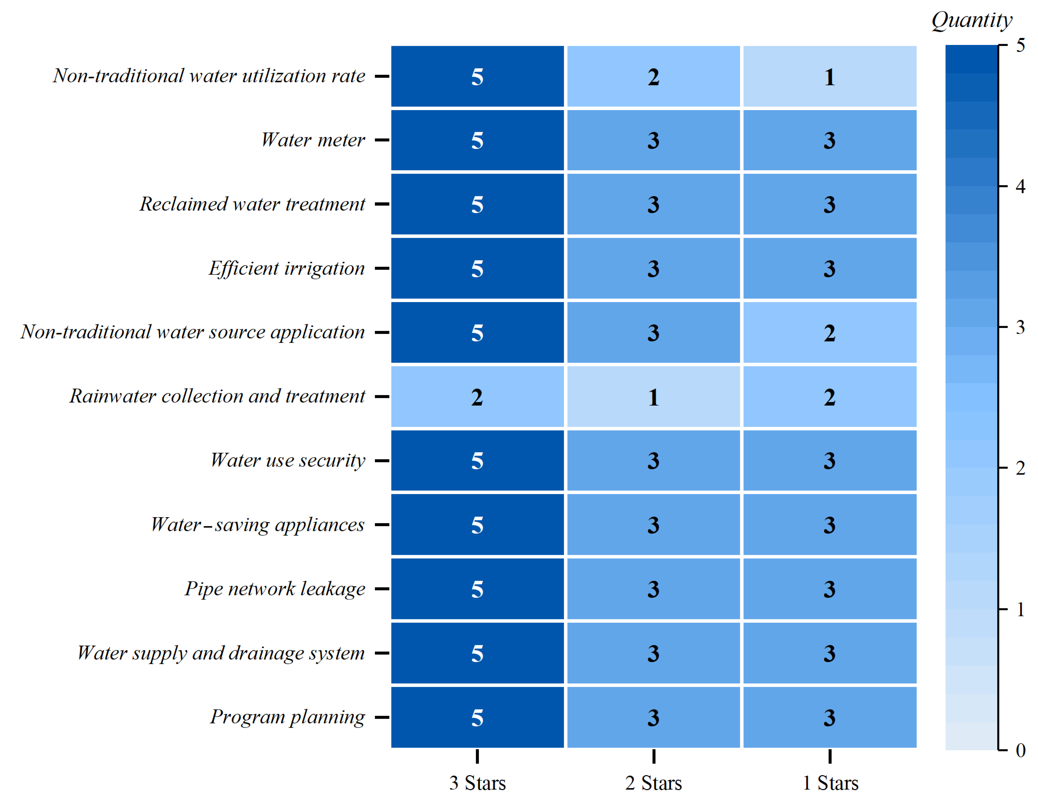 Sustainability 16 05233 g005