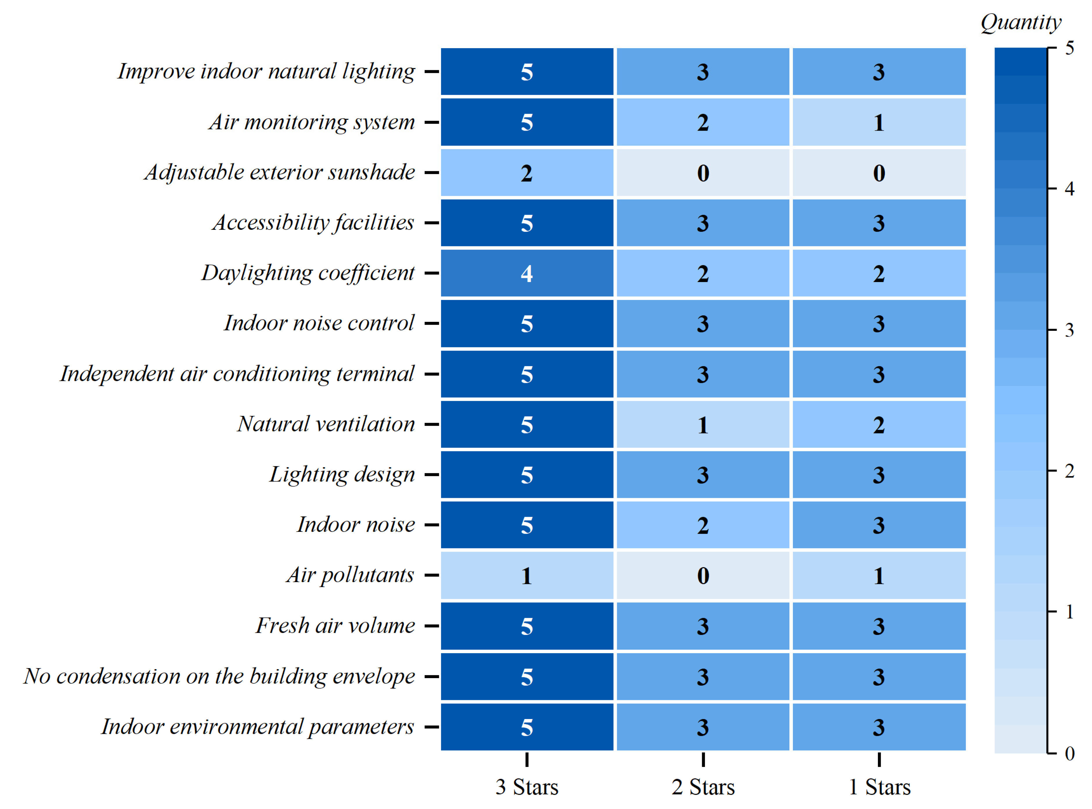 Sustainability 16 05233 g006