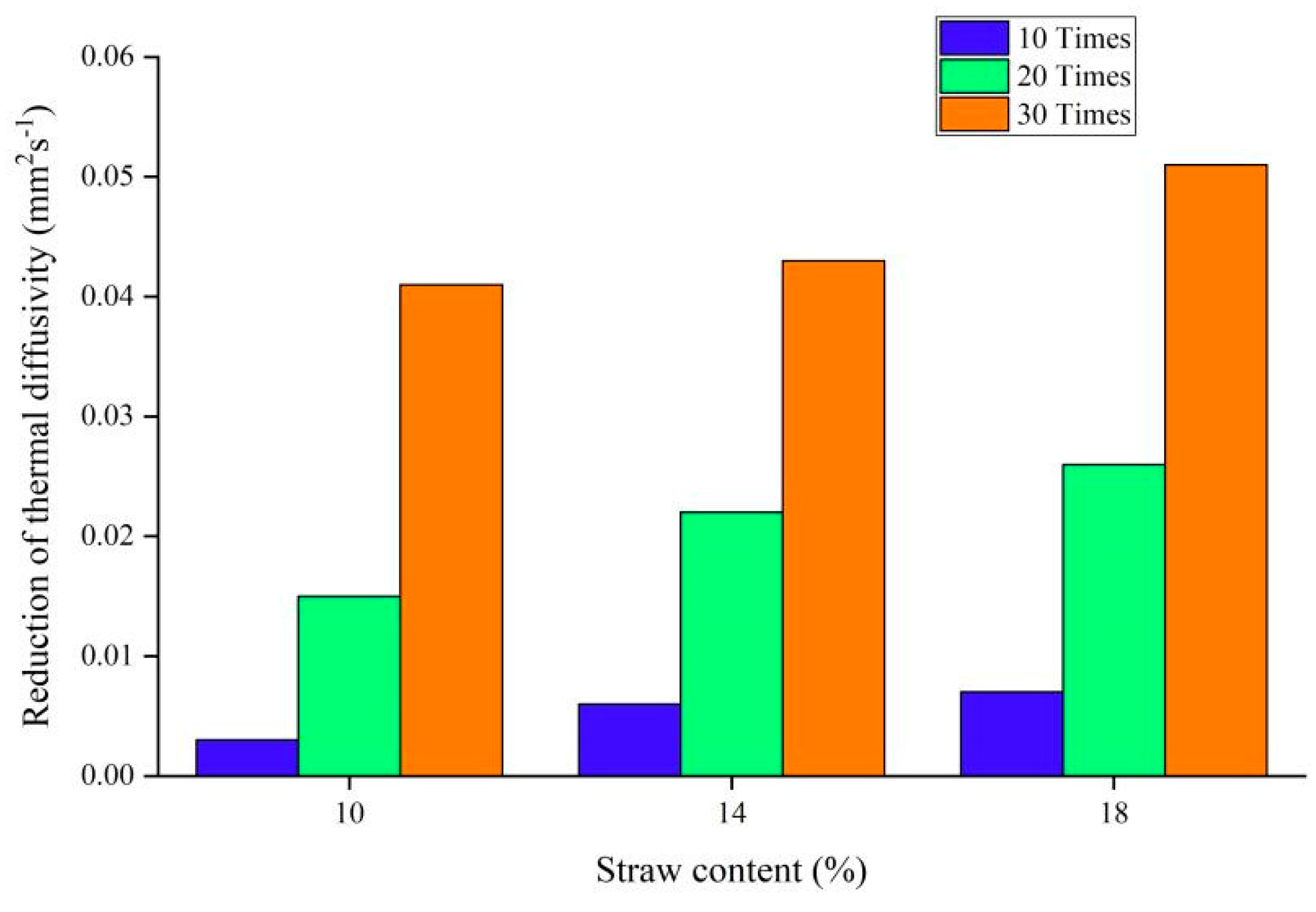 Sustainability 16 05239 g010