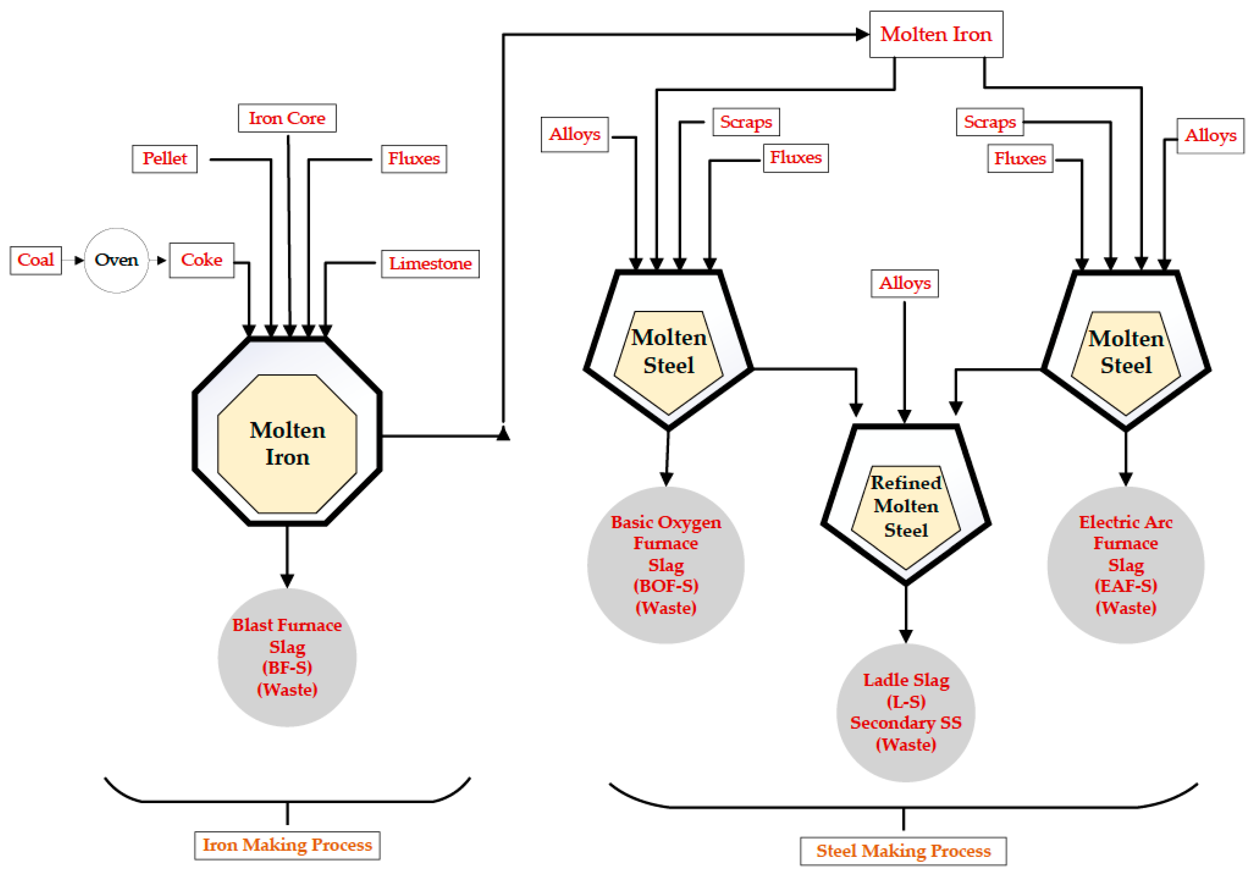 Sustainability 16 05244 g001