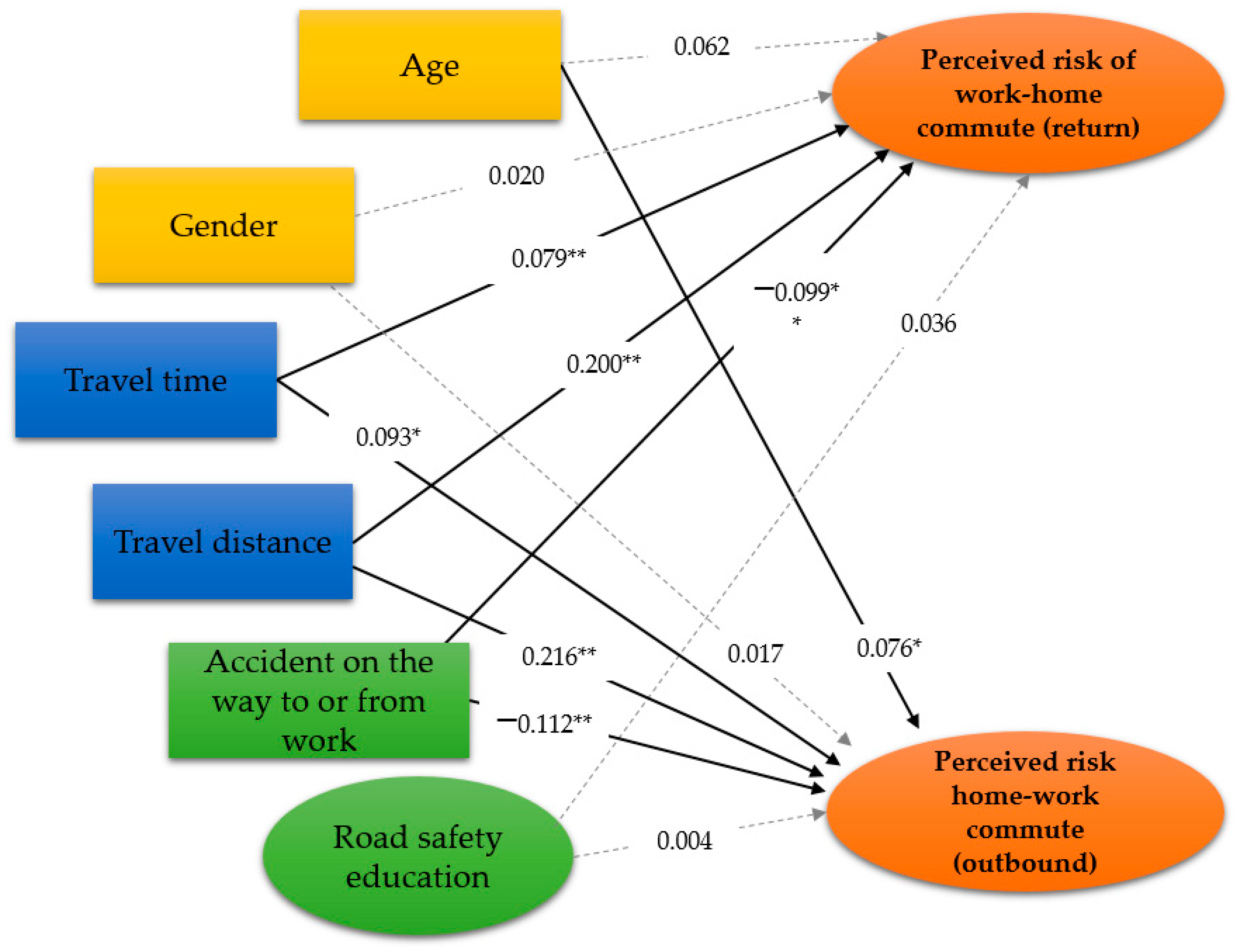 Sustainability 16 05245 g004