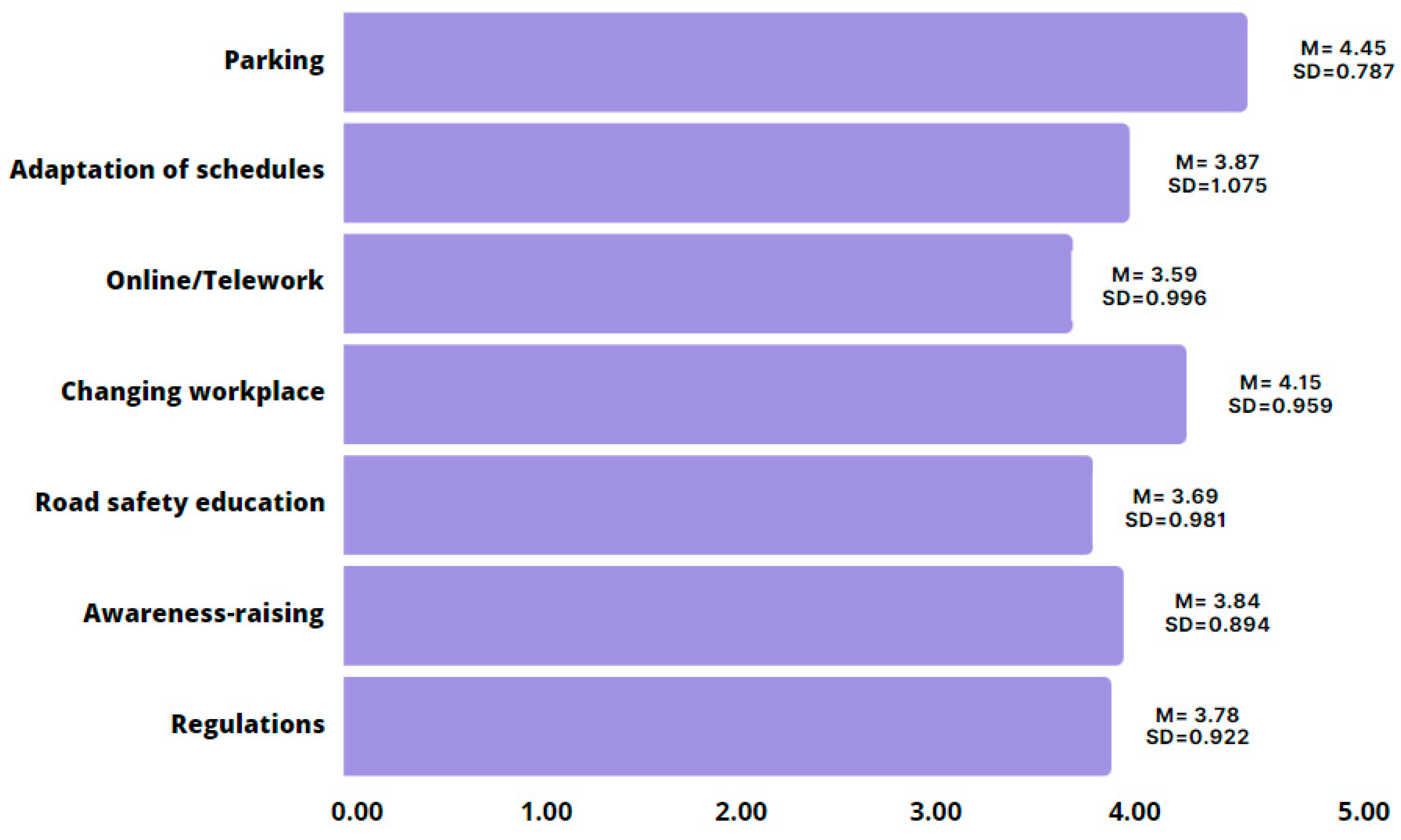Sustainability 16 05245 g005