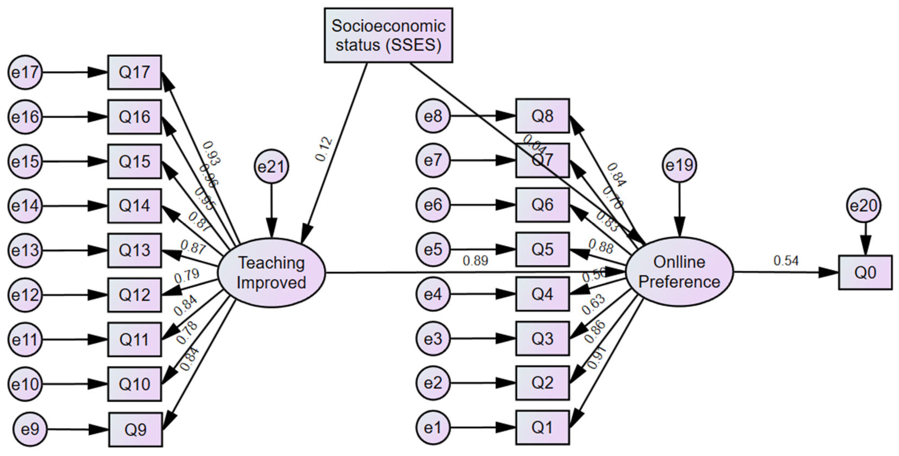 Sustainability 16 05248 g003