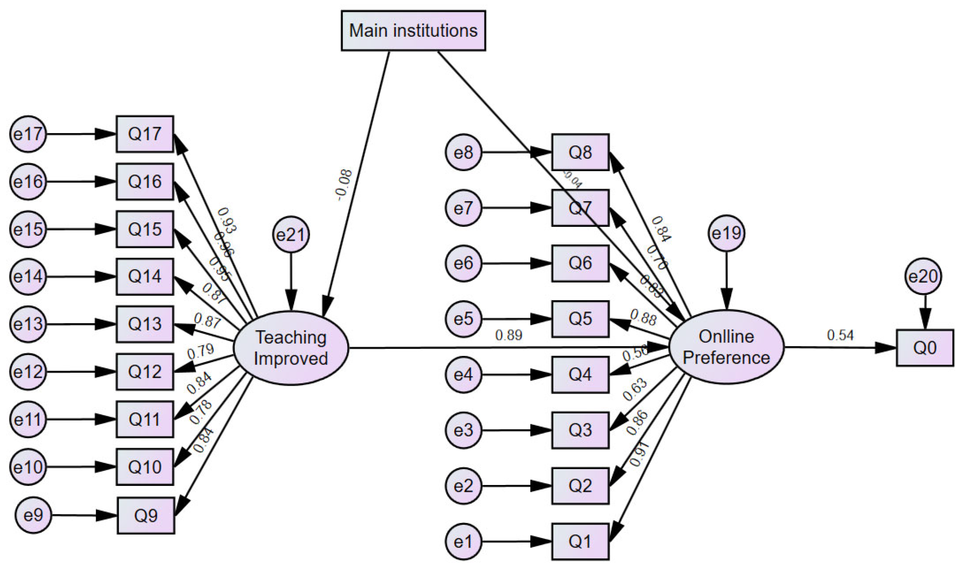 Sustainability 16 05248 g004