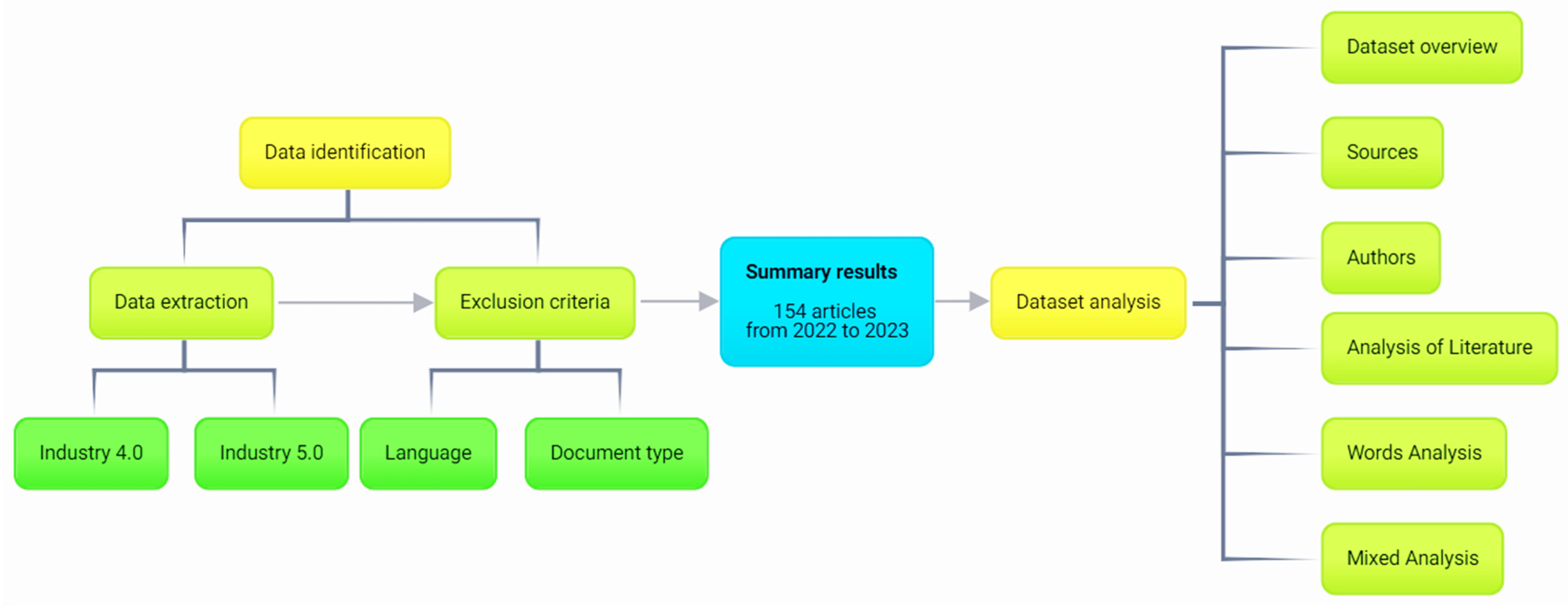 Sustainability 16 05251 g001