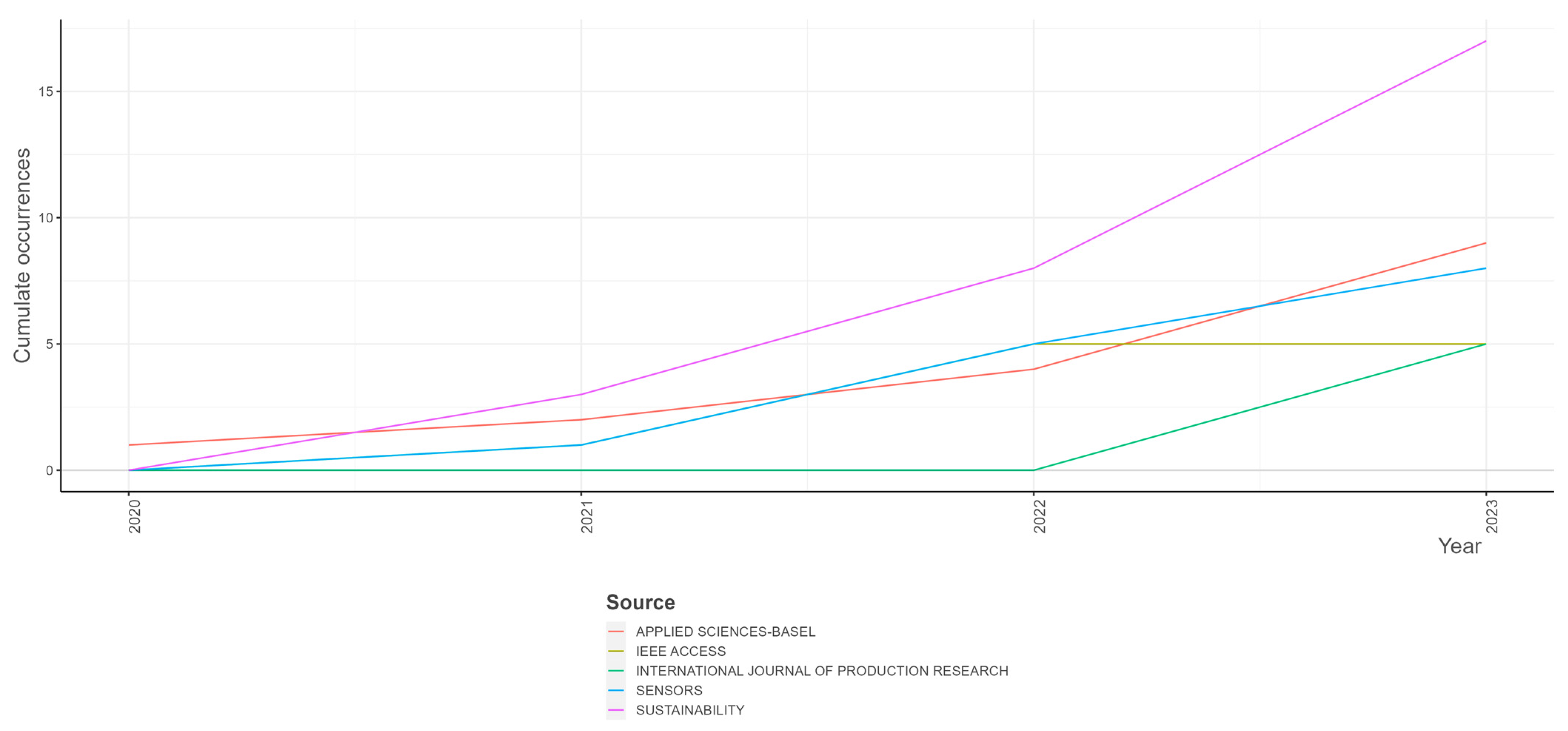 Sustainability 16 05251 g003