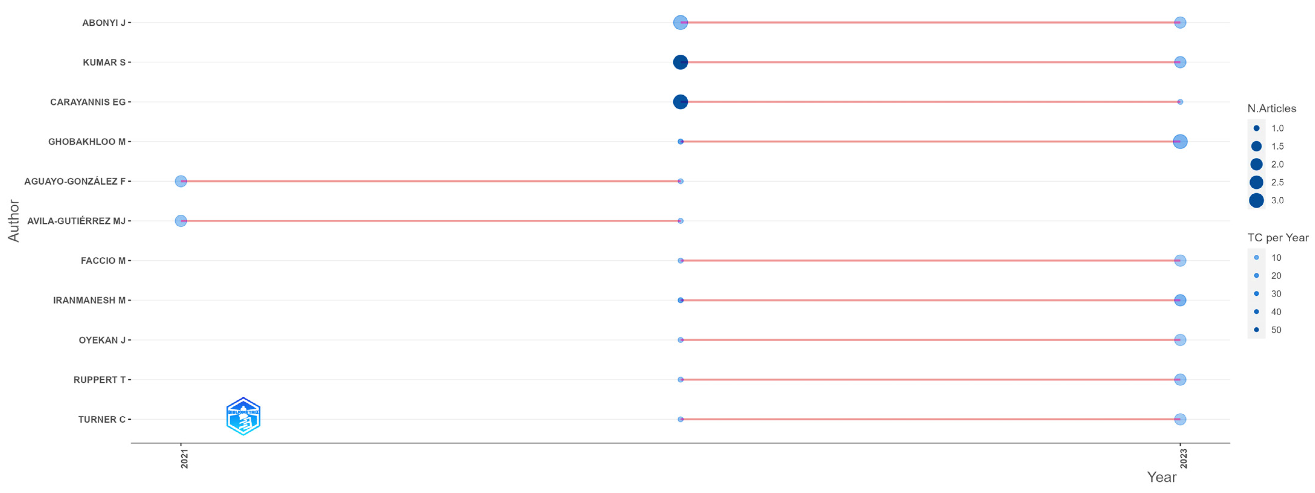 Sustainability 16 05251 g004