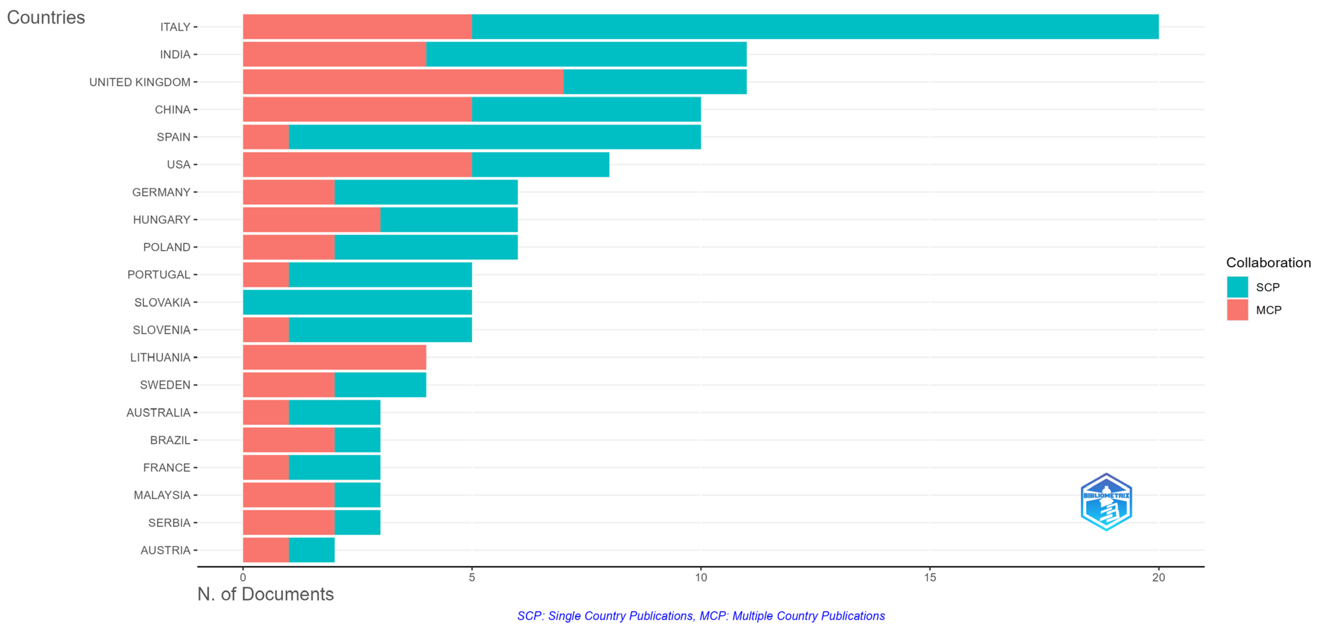 Sustainability 16 05251 g005