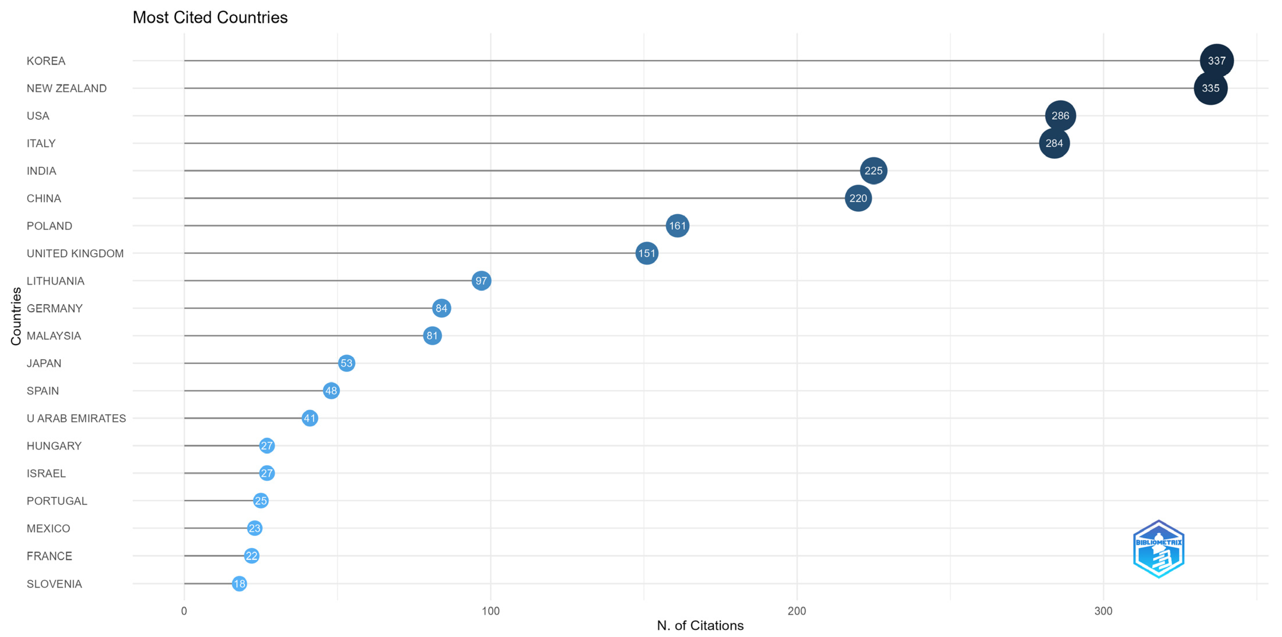 Sustainability 16 05251 g007