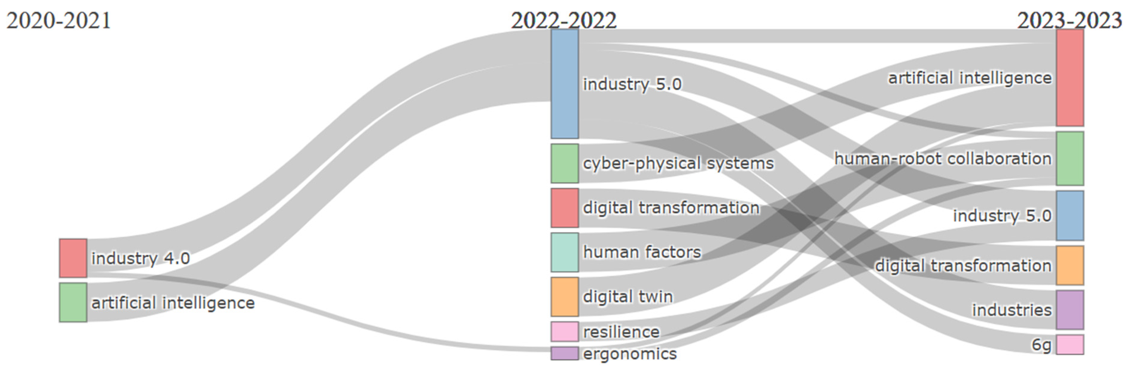 Sustainability 16 05251 g011