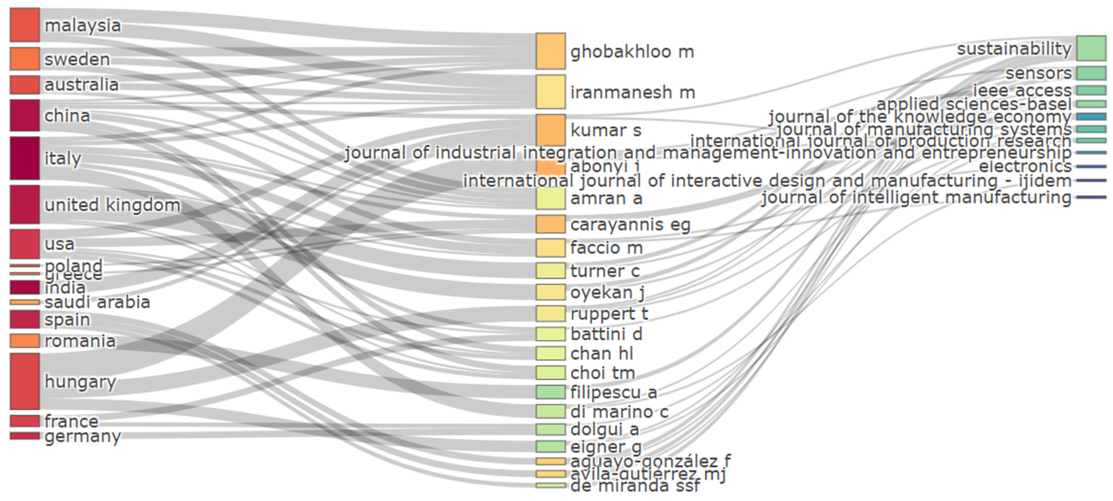 Sustainability 16 05251 g012