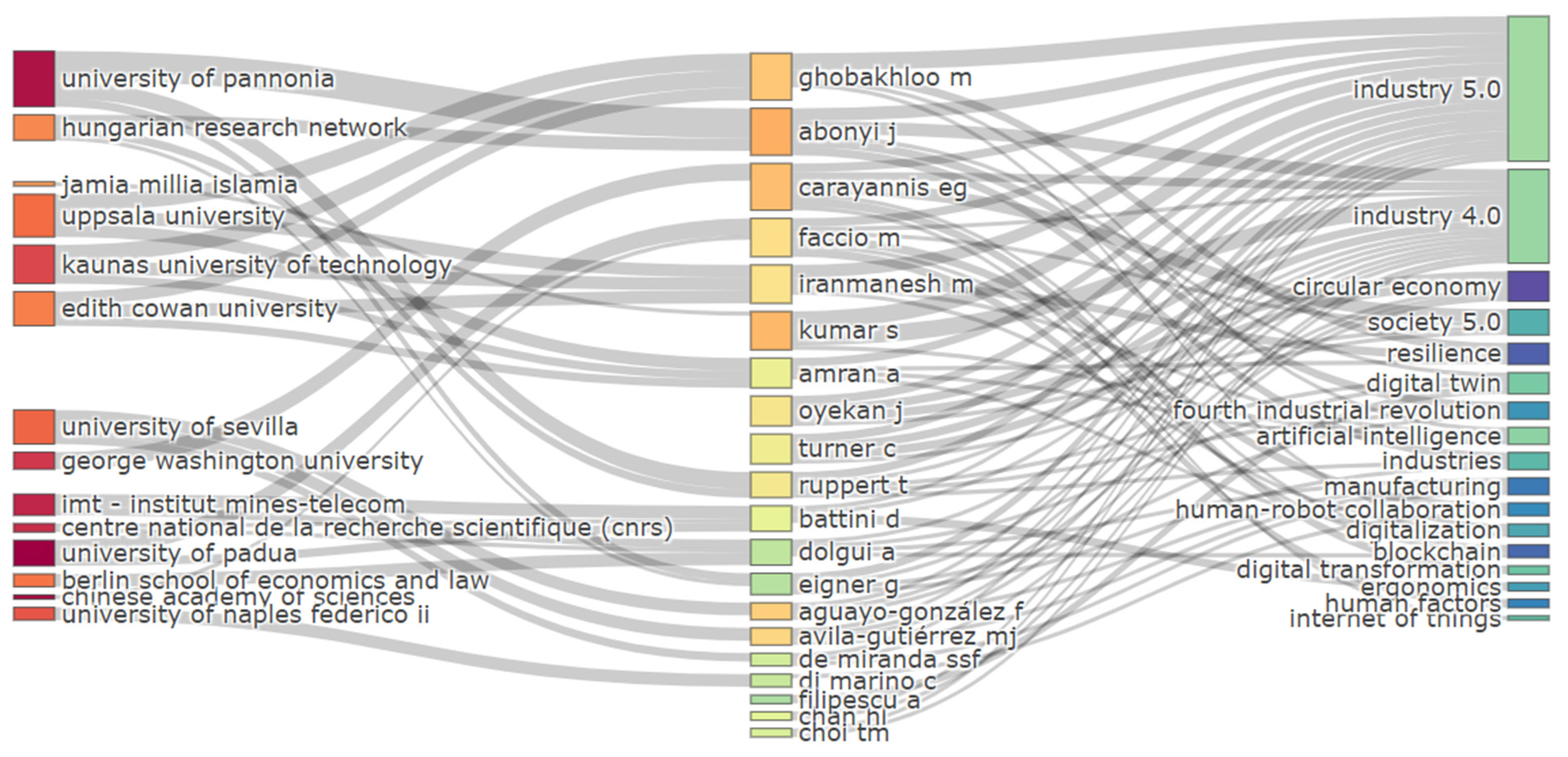 Sustainability 16 05251 g013