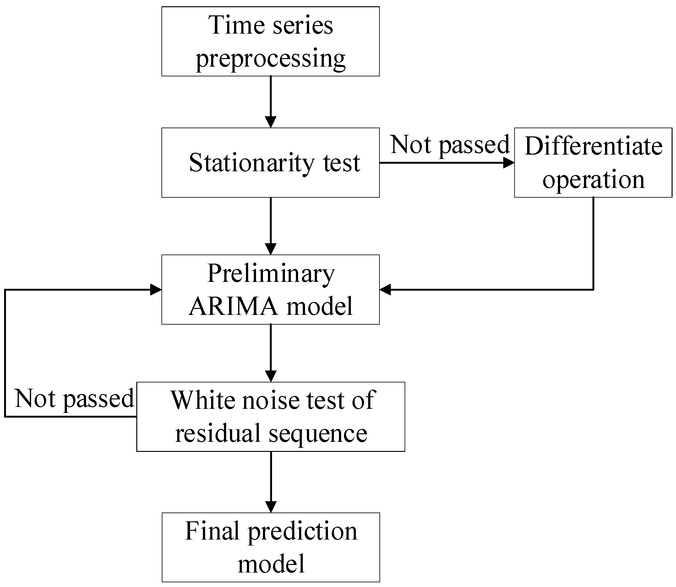 Sustainability 16 05255 g001