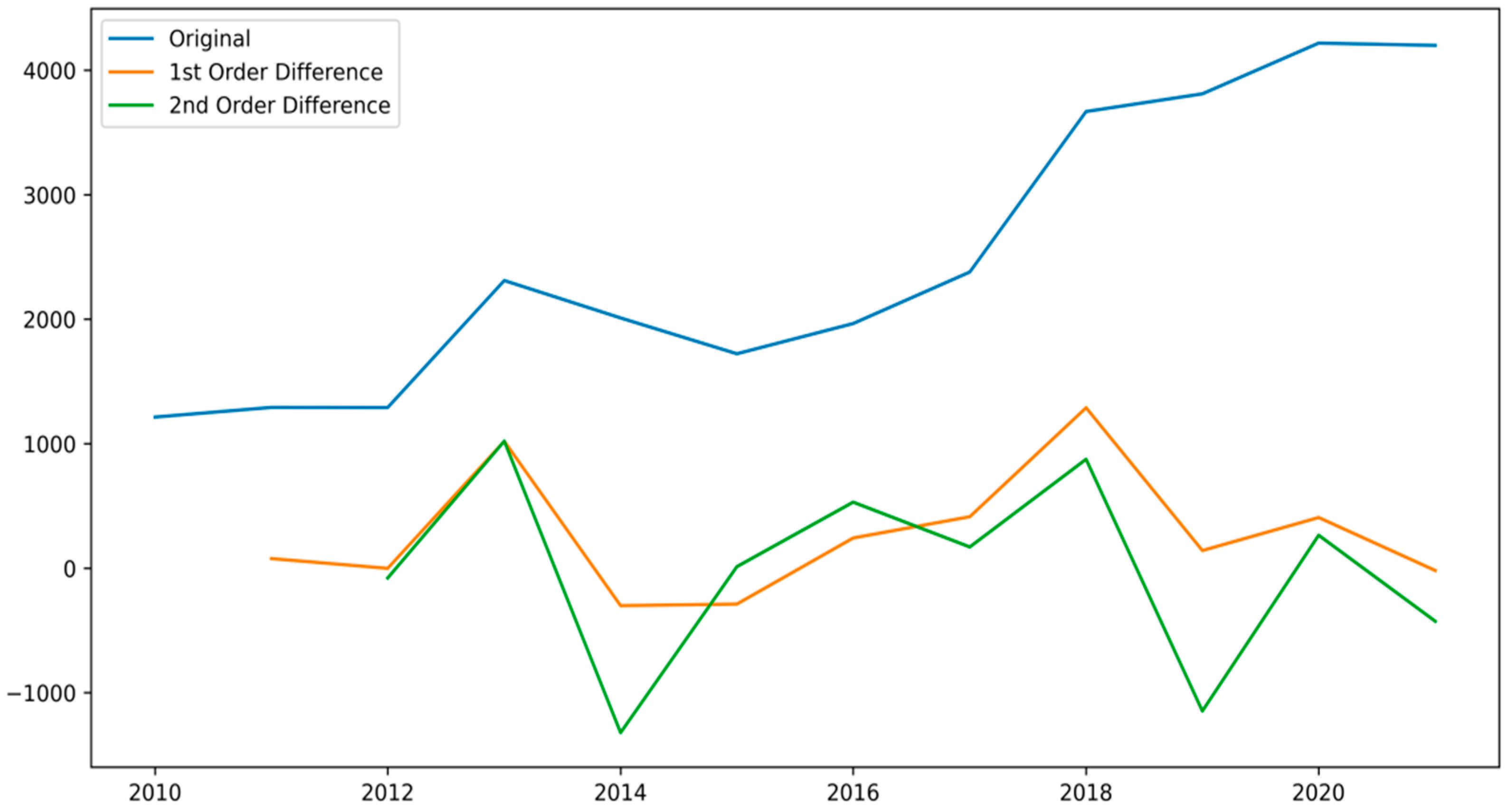 Sustainability 16 05255 g003