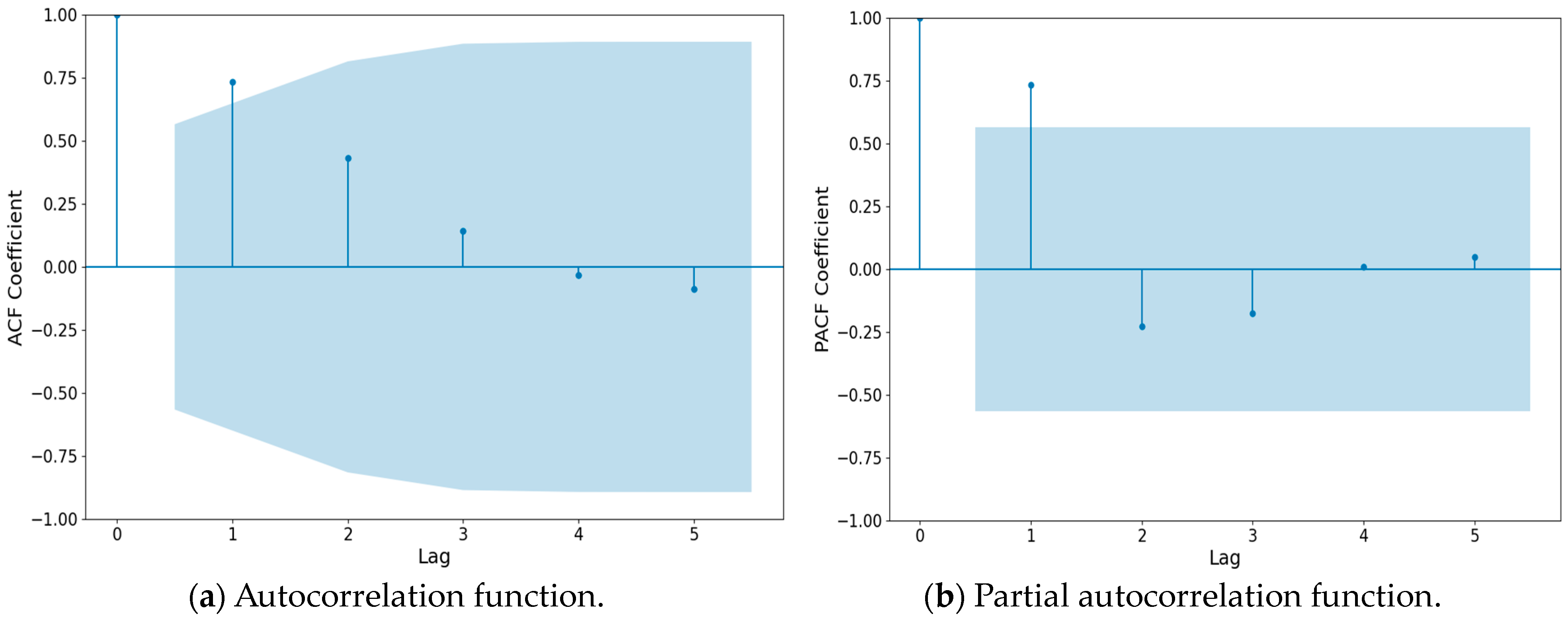 Sustainability 16 05255 g004