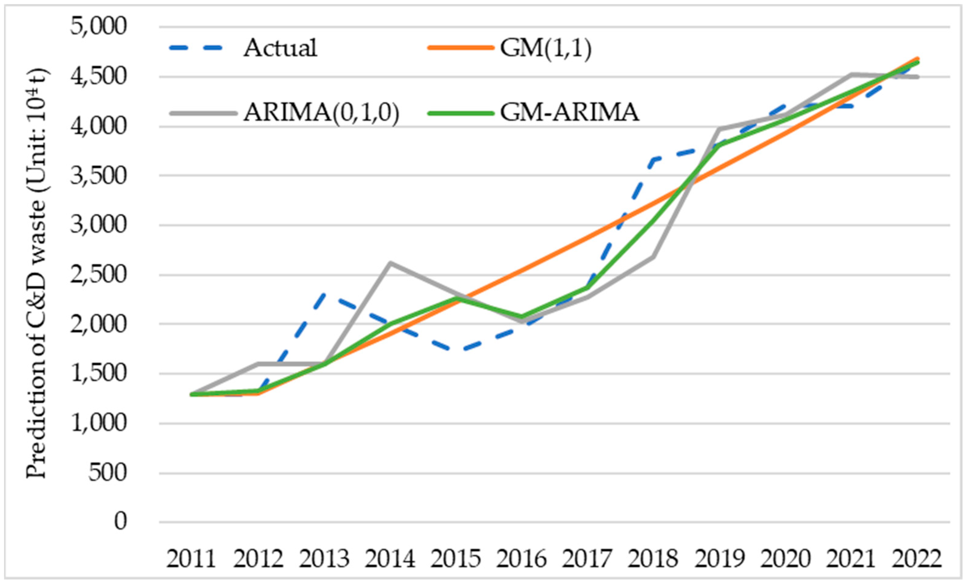 Sustainability 16 05255 g005