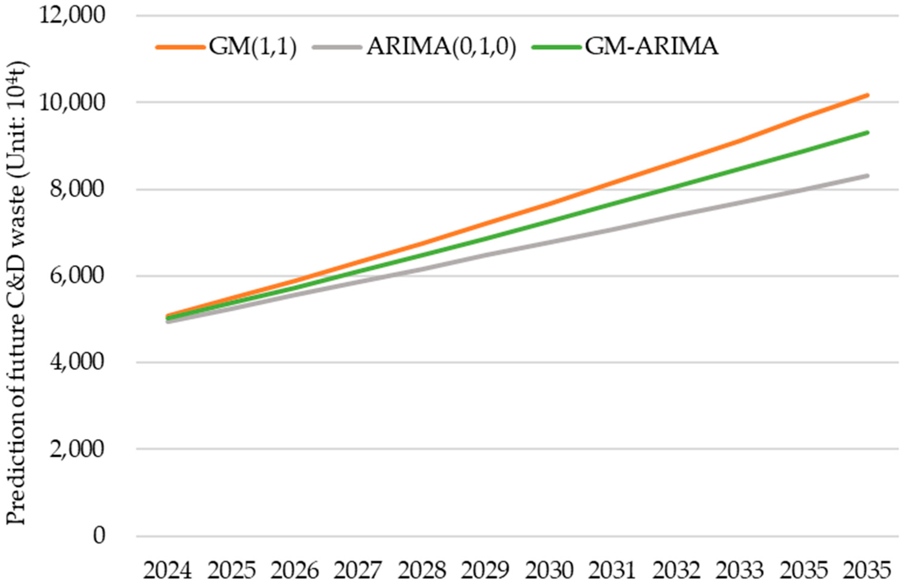 Sustainability 16 05255 g006