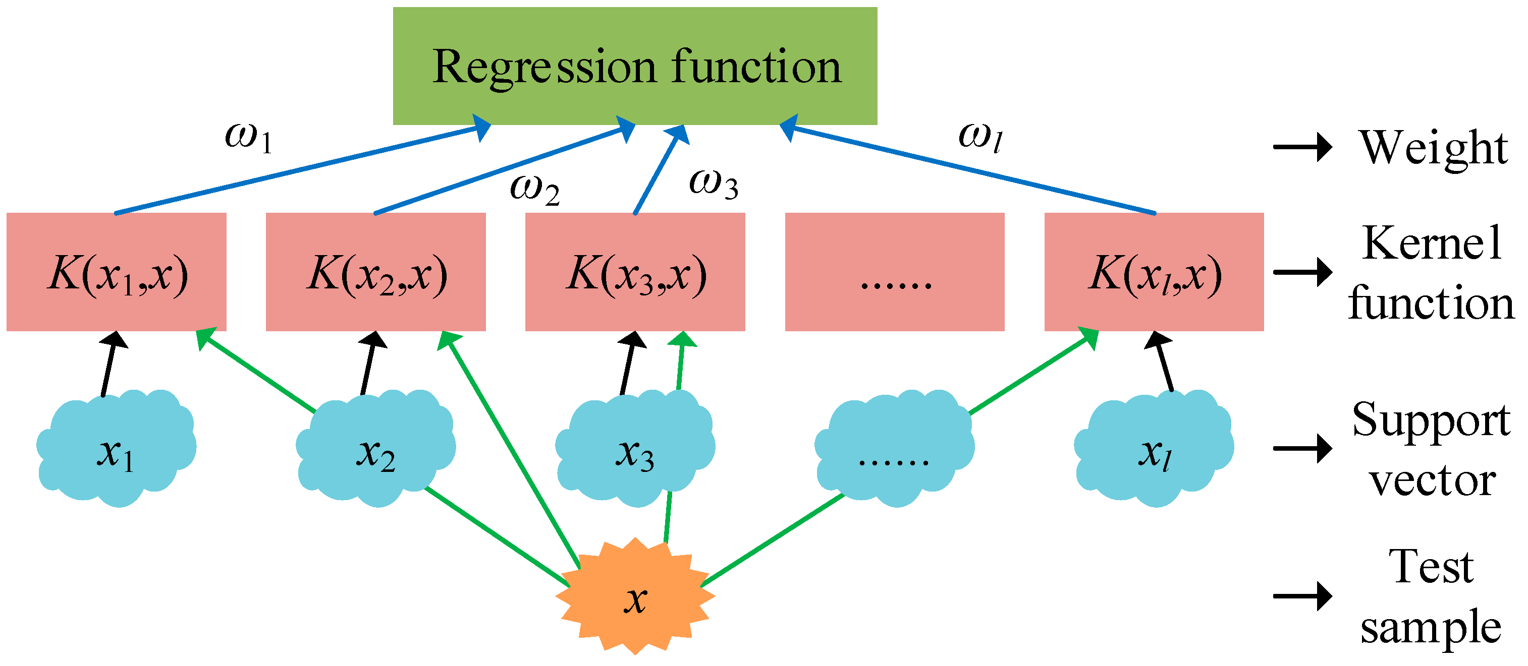 Sustainability 16 05256 g005