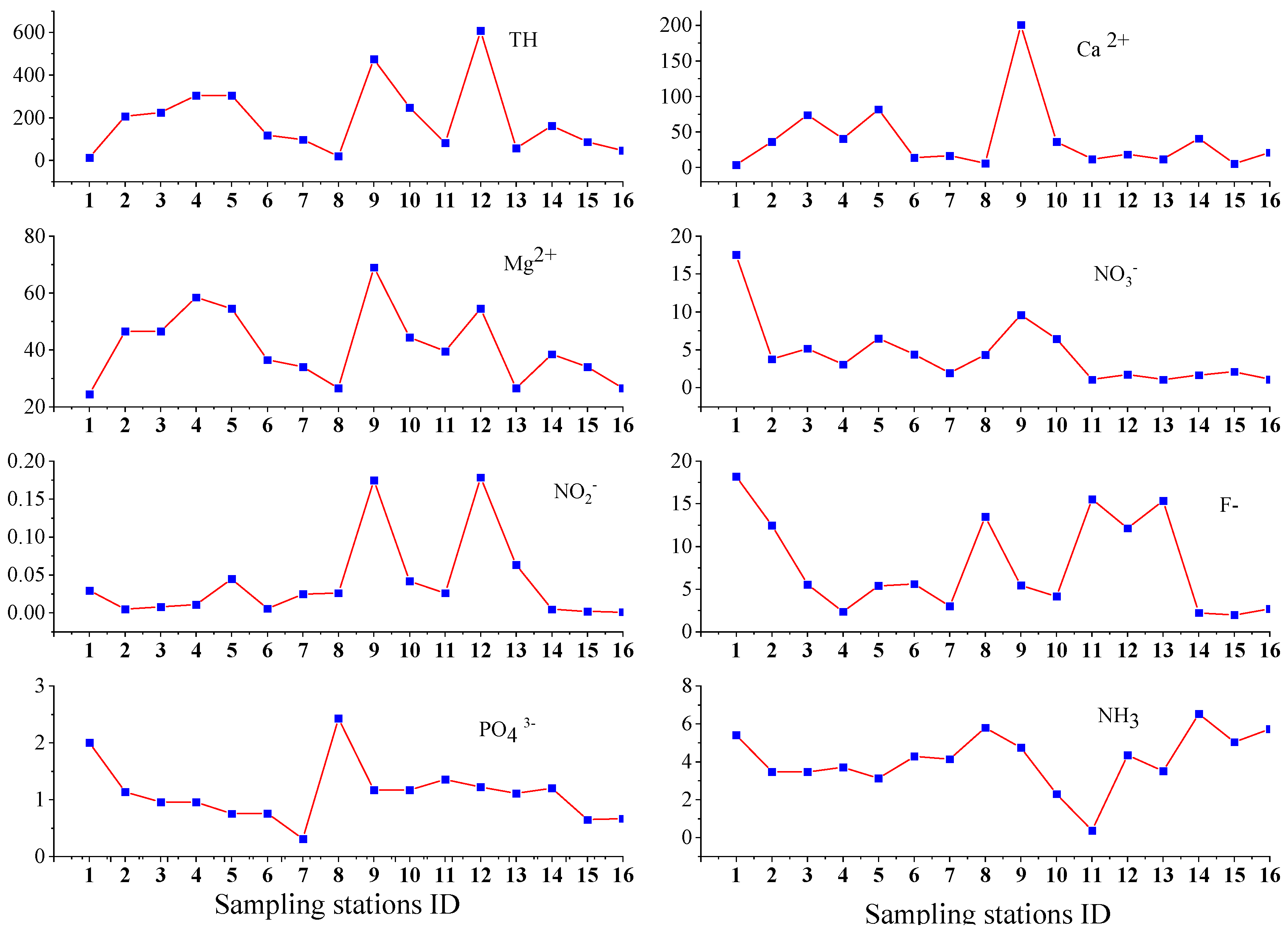Sustainability 16 05257 g005
