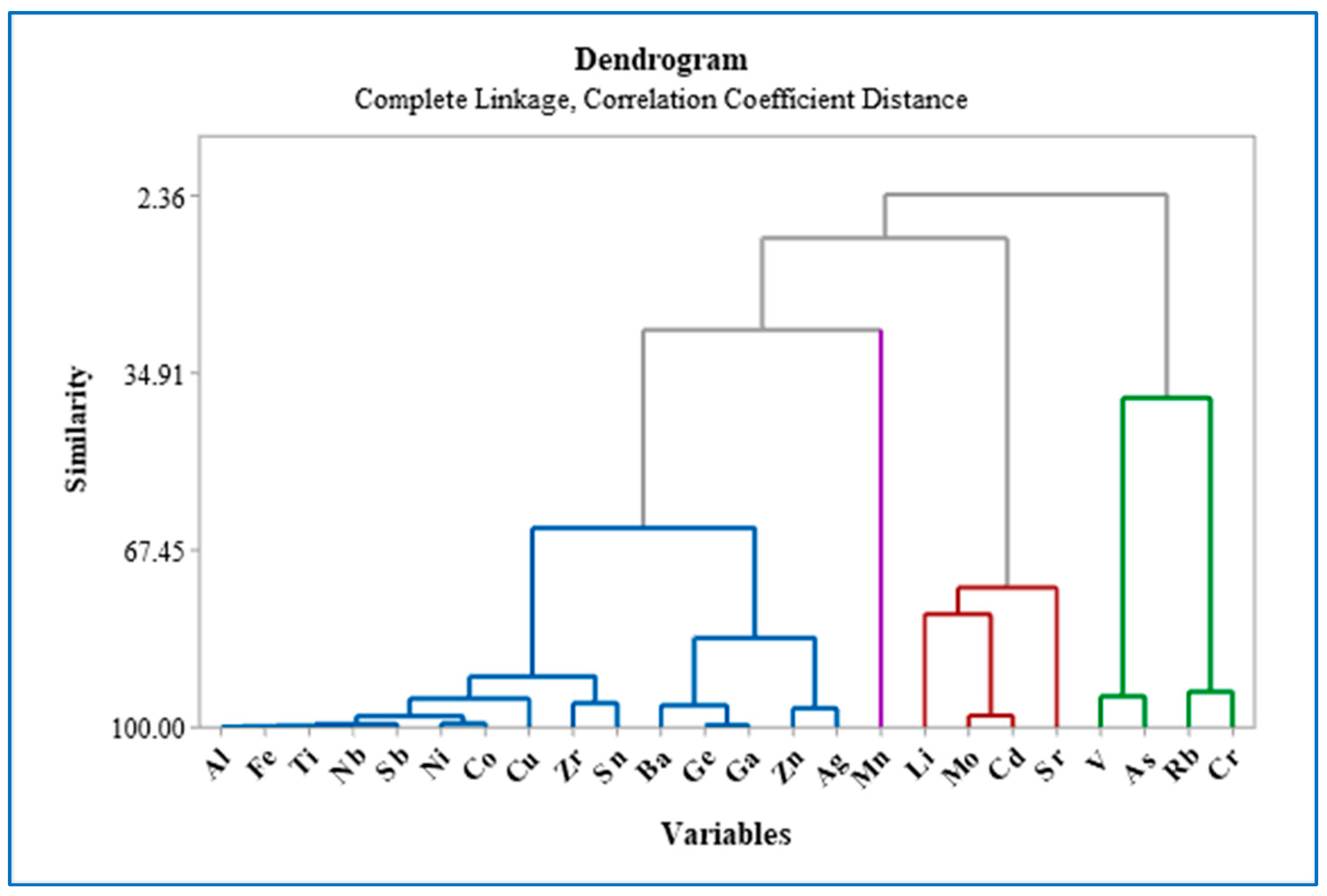 Sustainability 16 05257 g008