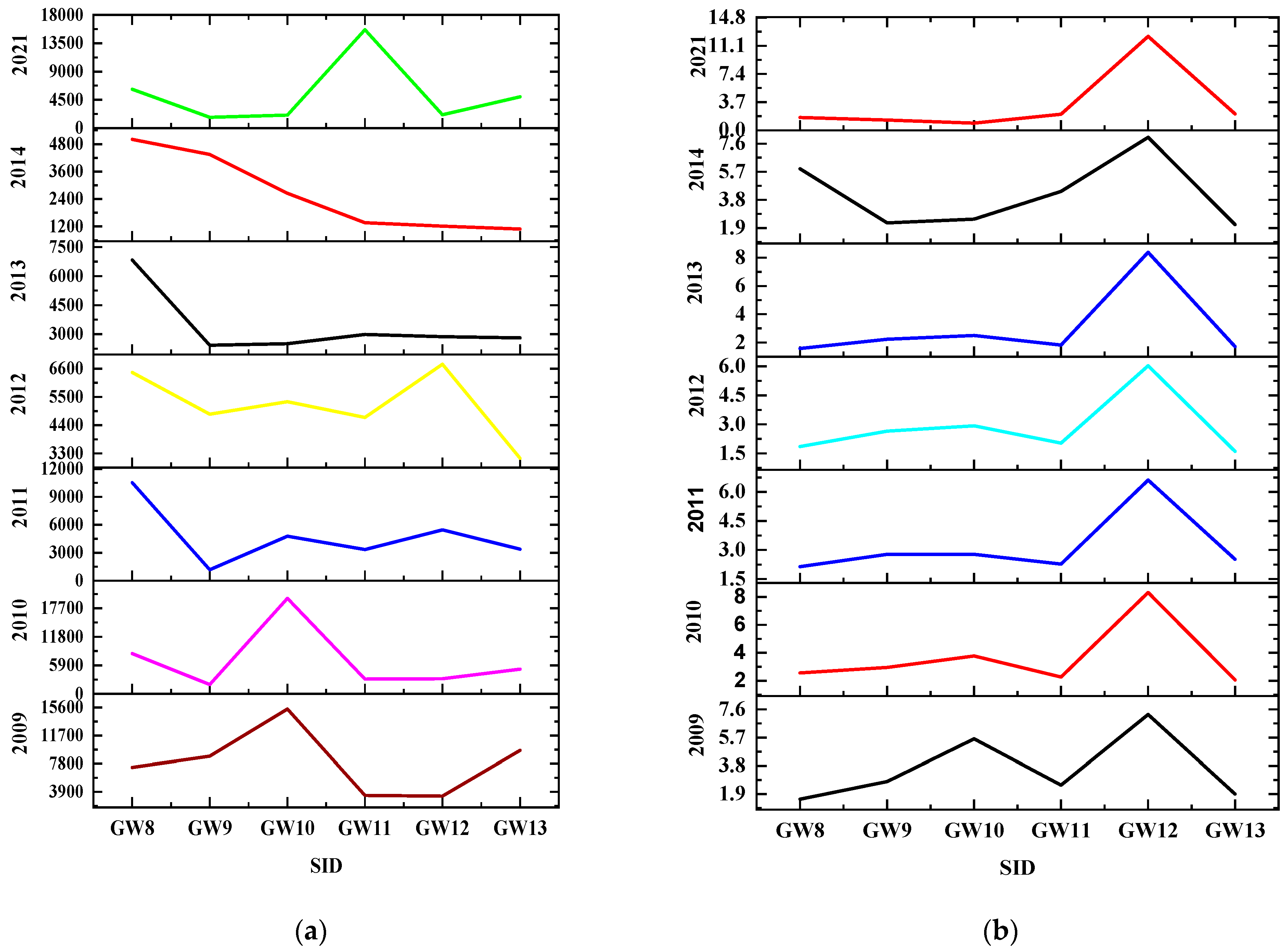 Sustainability 16 05257 g012