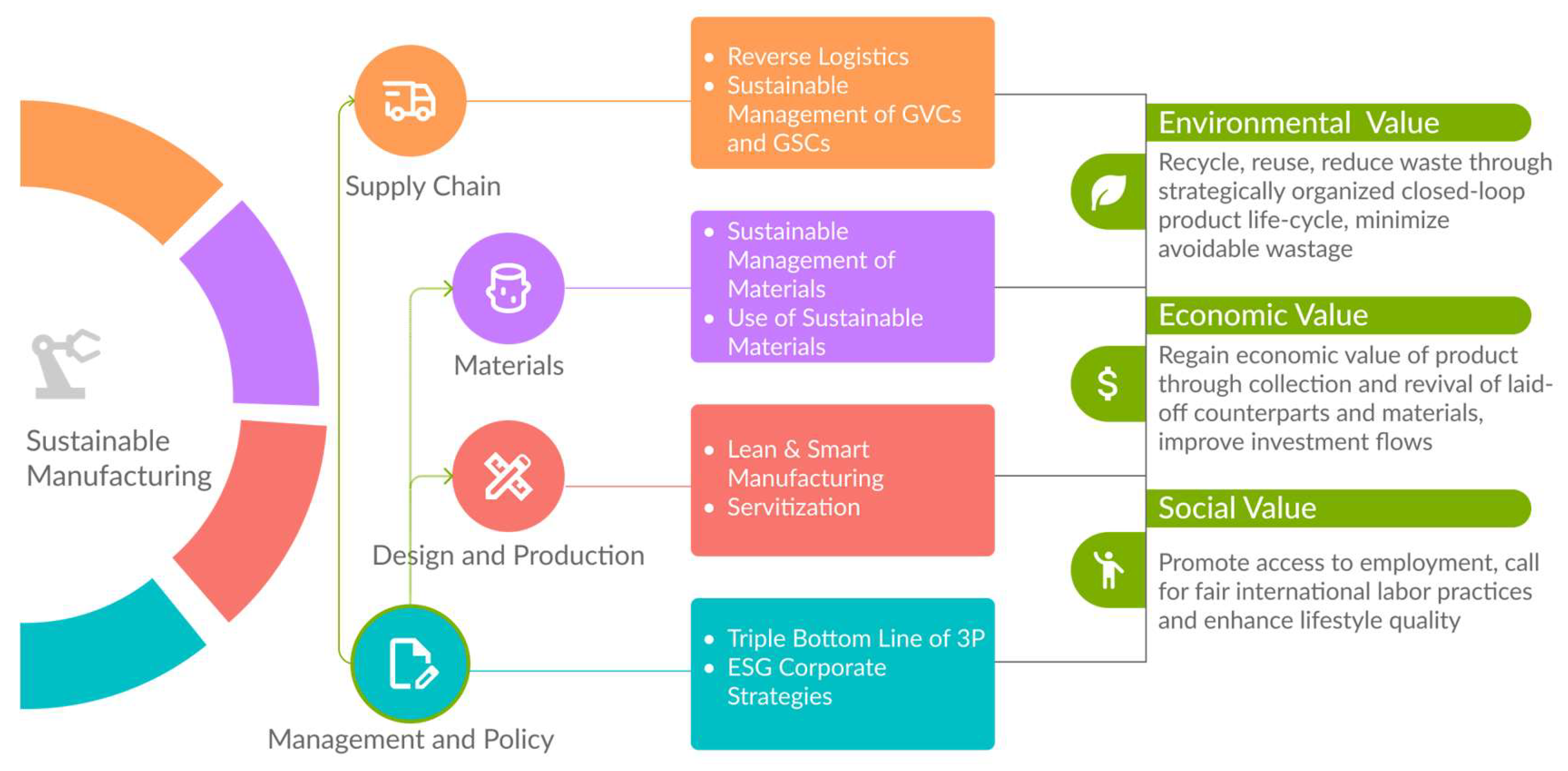 Sustainability 16 05259 g001