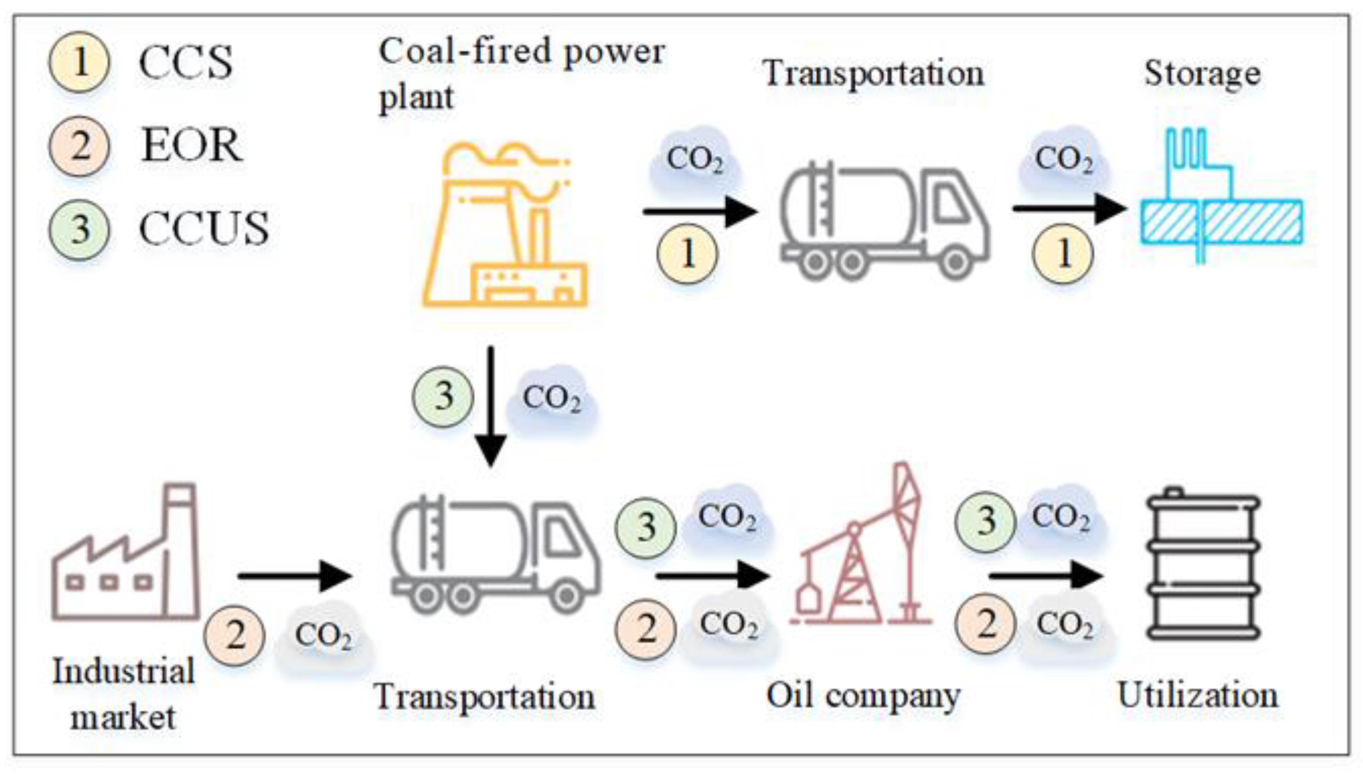 Sustainability 16 05273 g001