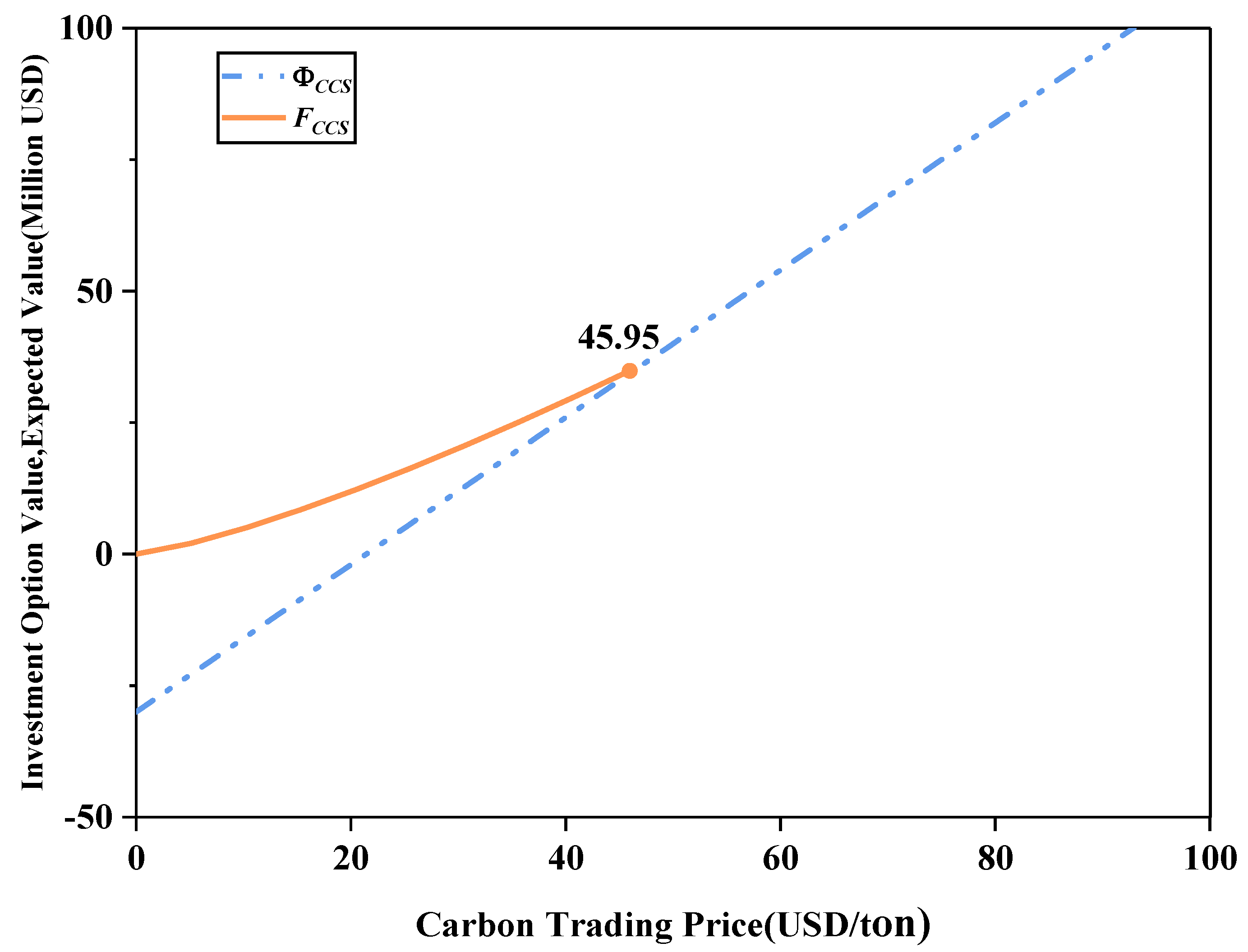 Sustainability 16 05273 g003