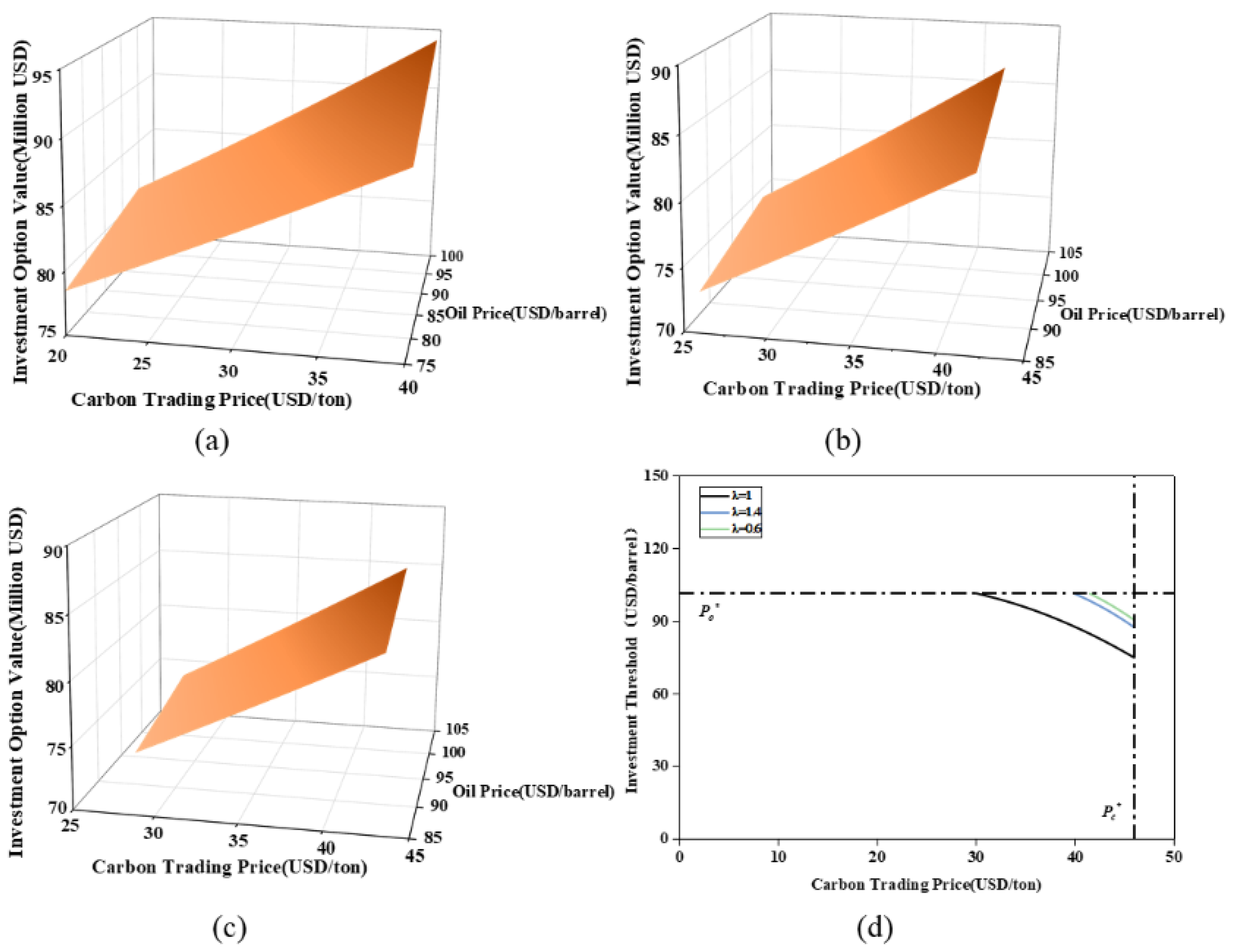 Sustainability 16 05273 g005