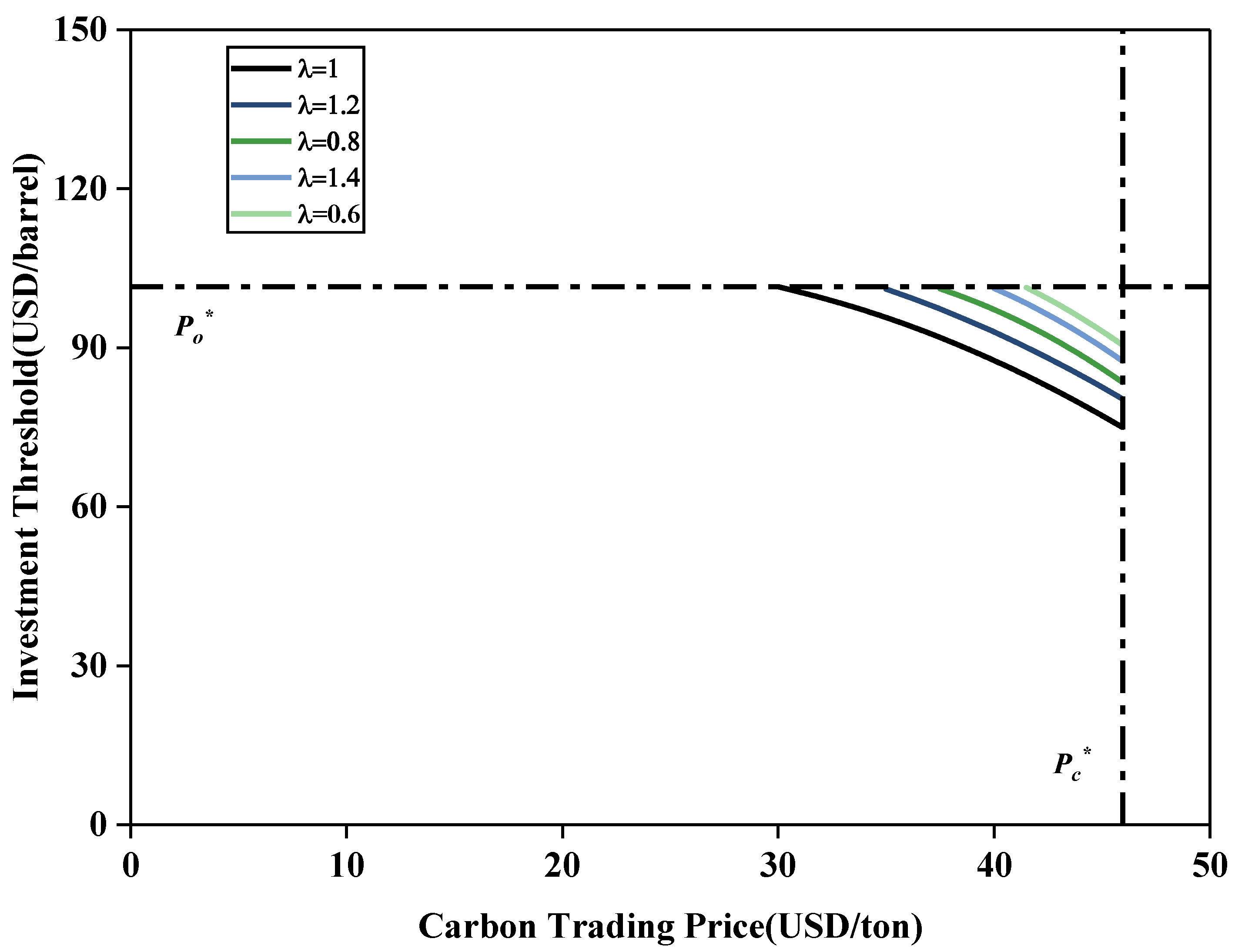 Sustainability 16 05273 g006