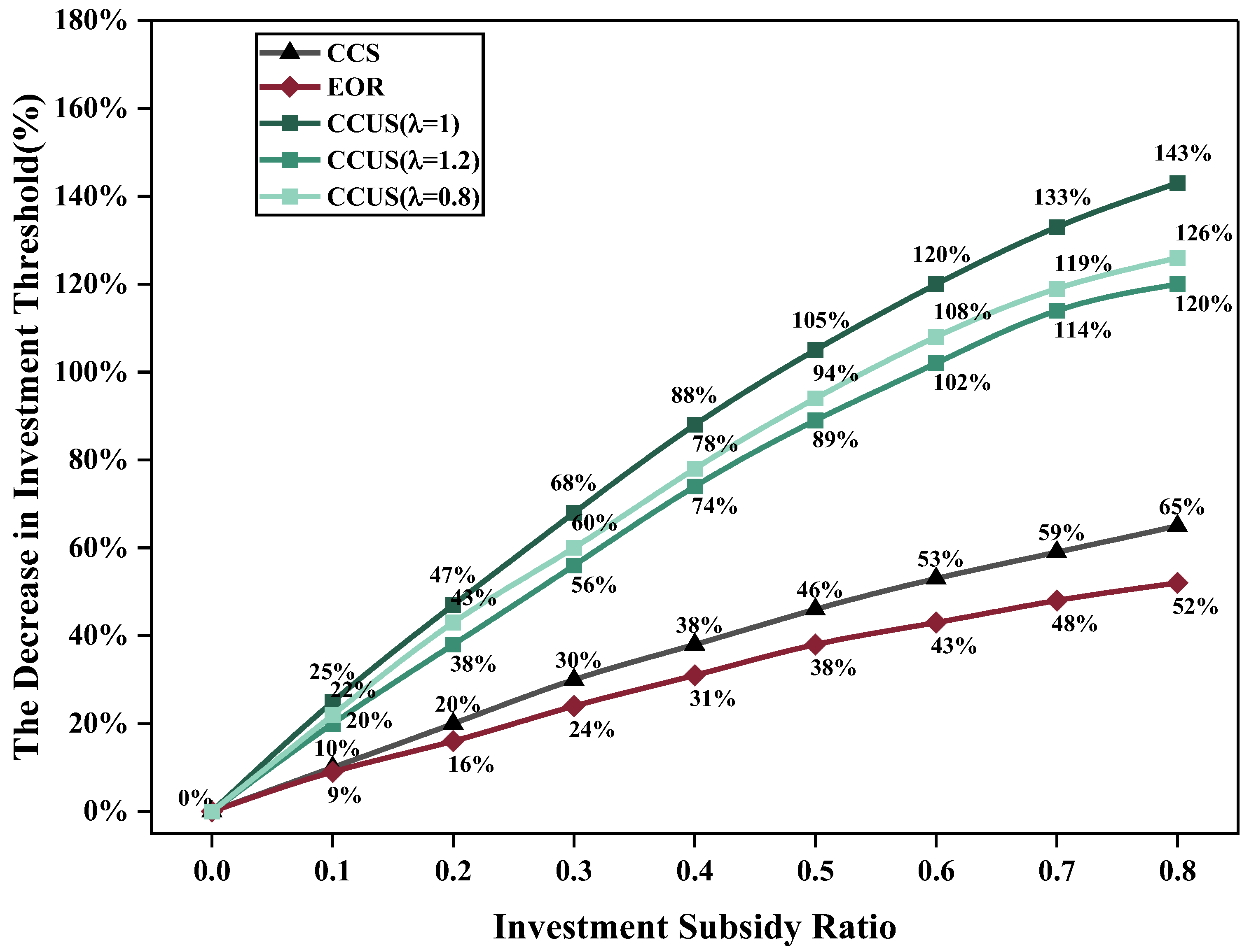 Sustainability 16 05273 g007
