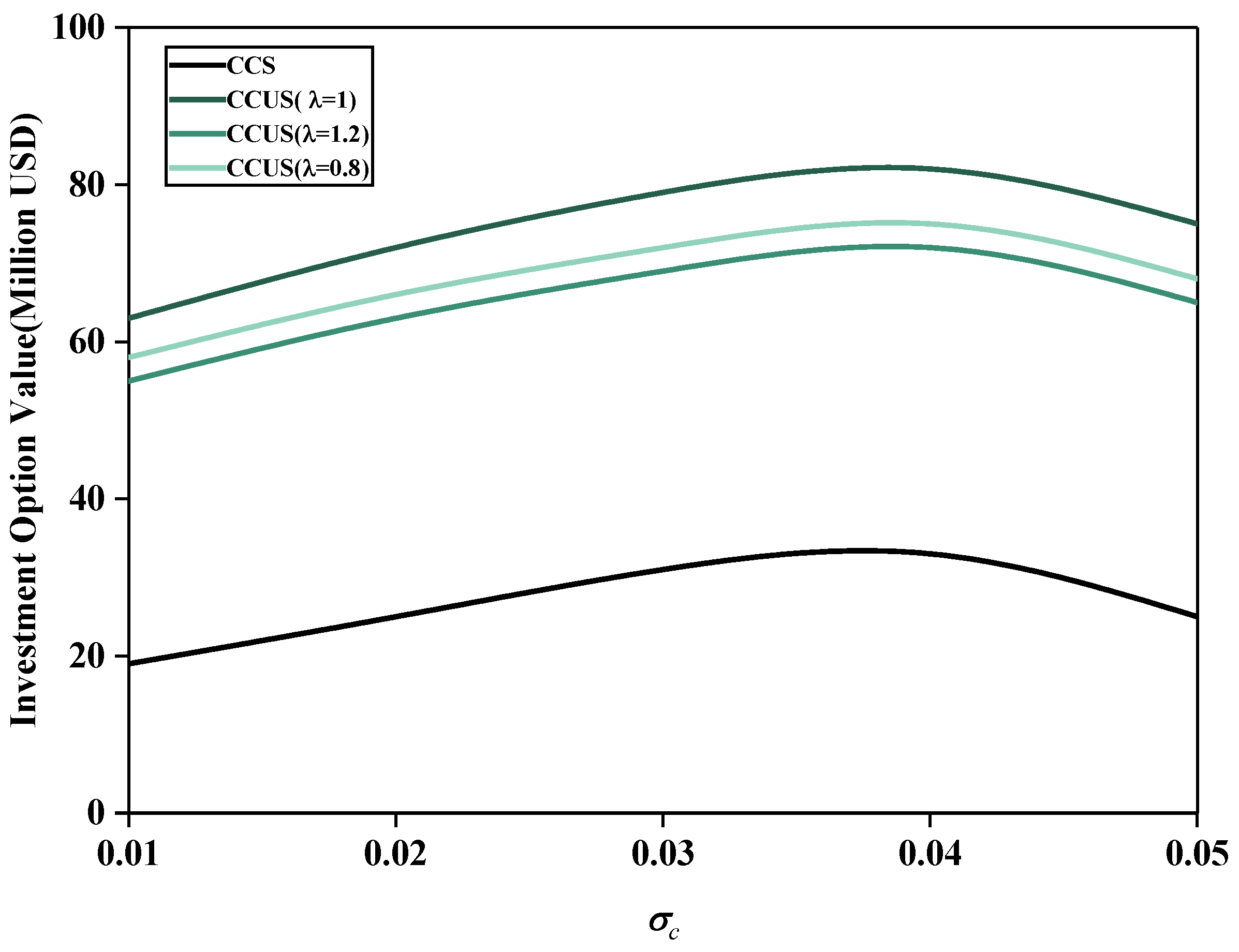 Sustainability 16 05273 g009