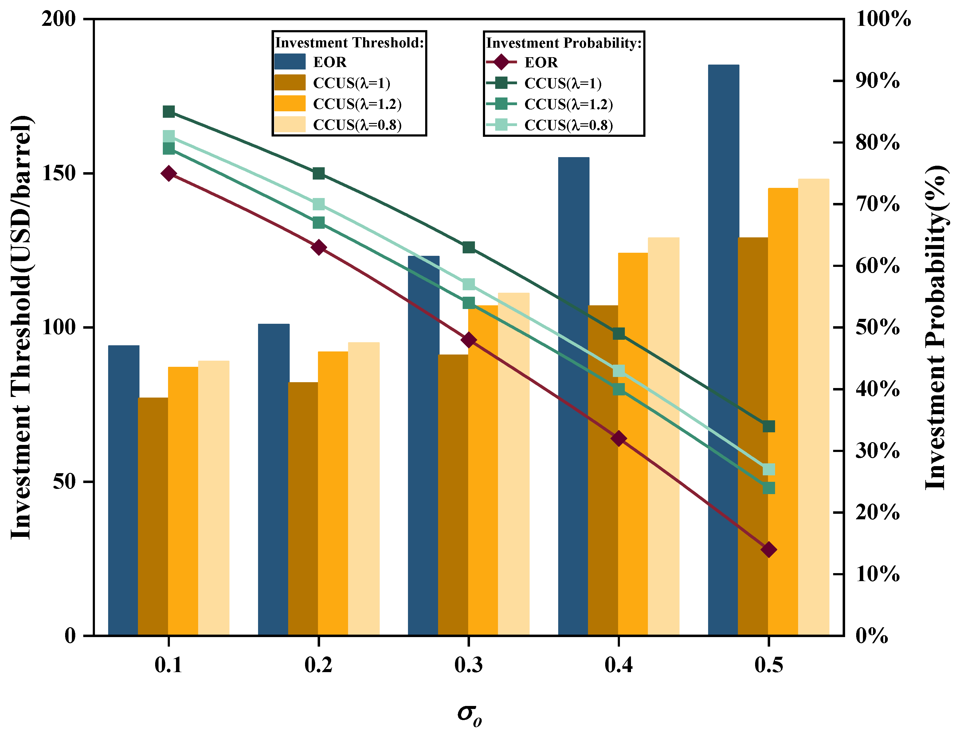 Sustainability 16 05273 g010