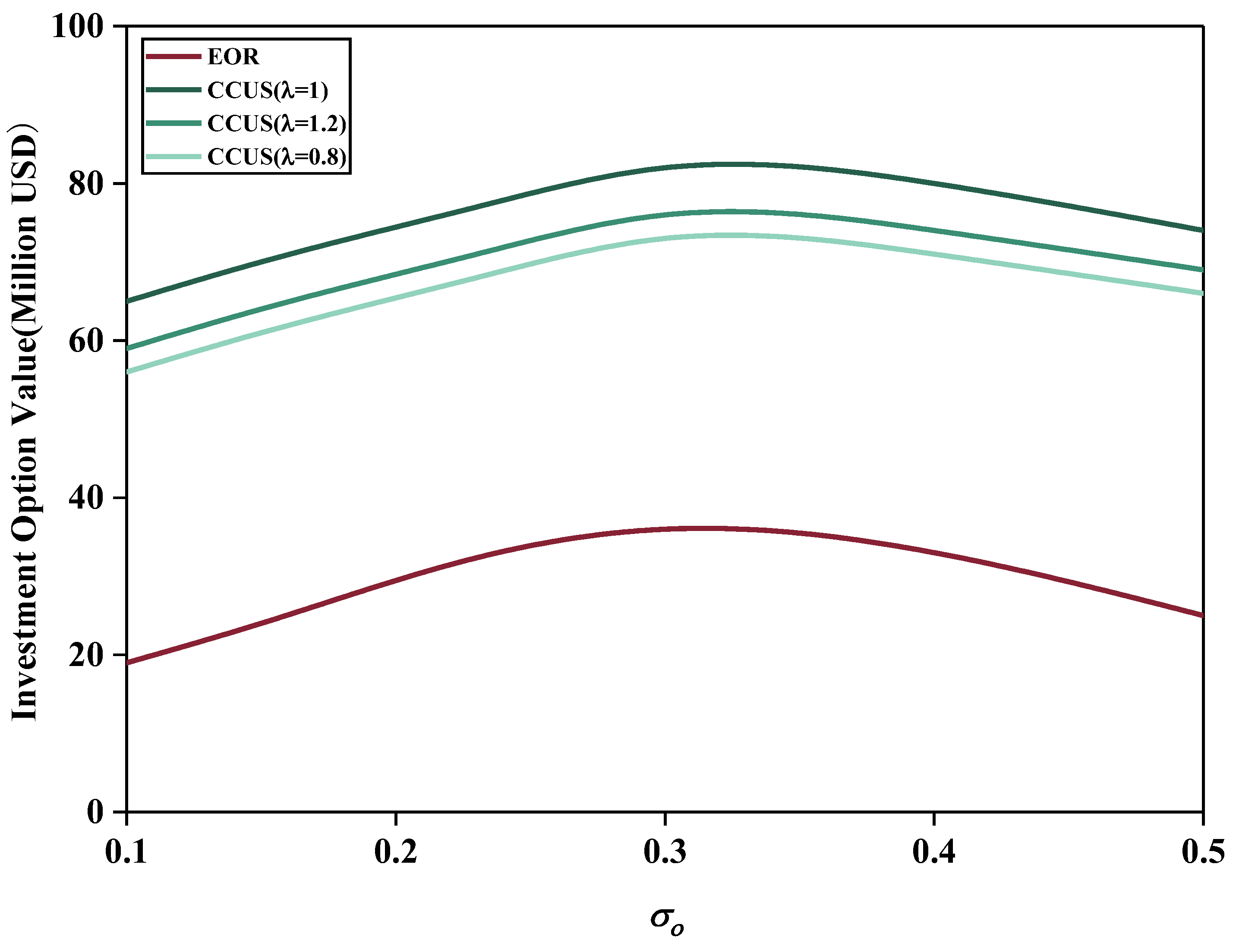 Sustainability 16 05273 g011