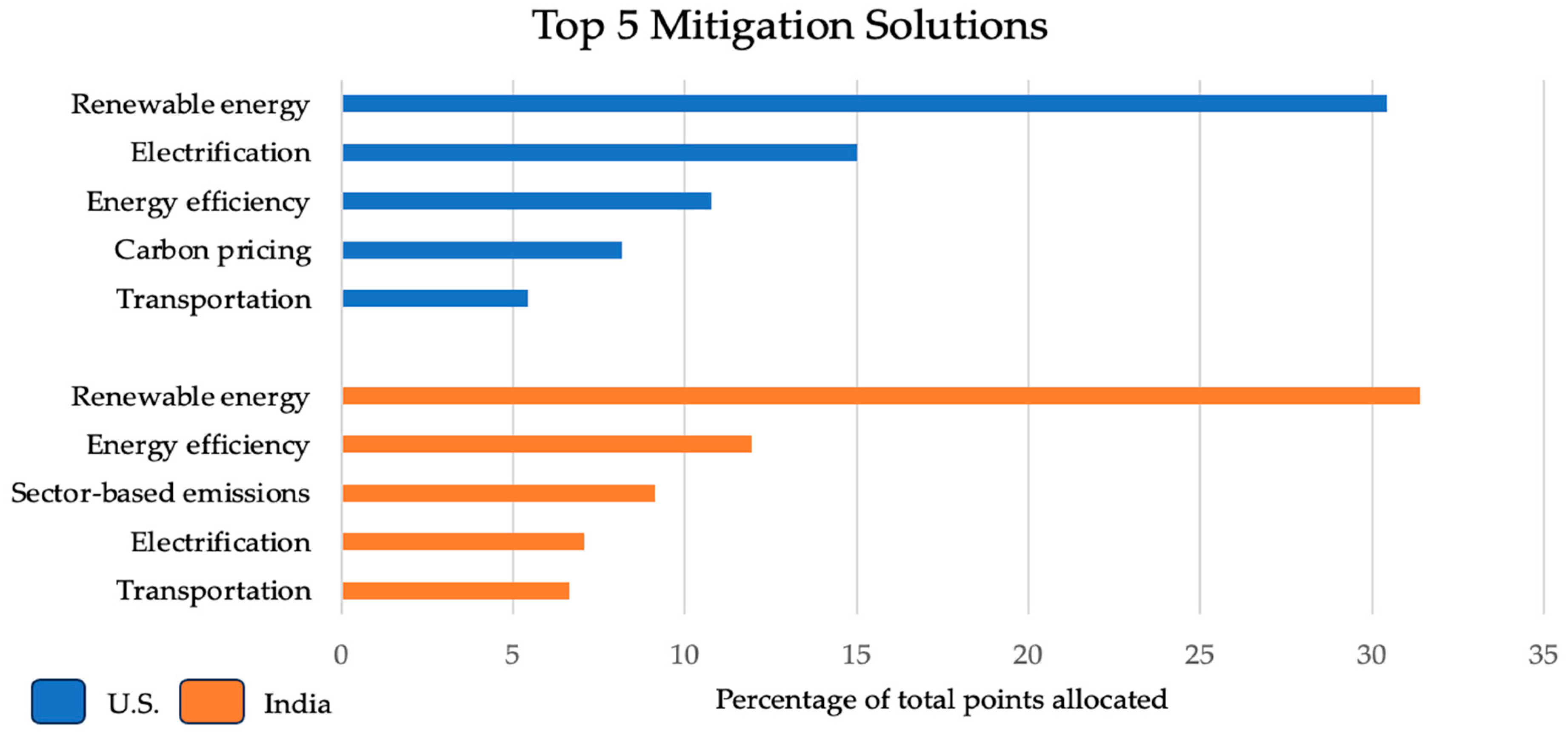 Sustainability 16 05275 g001