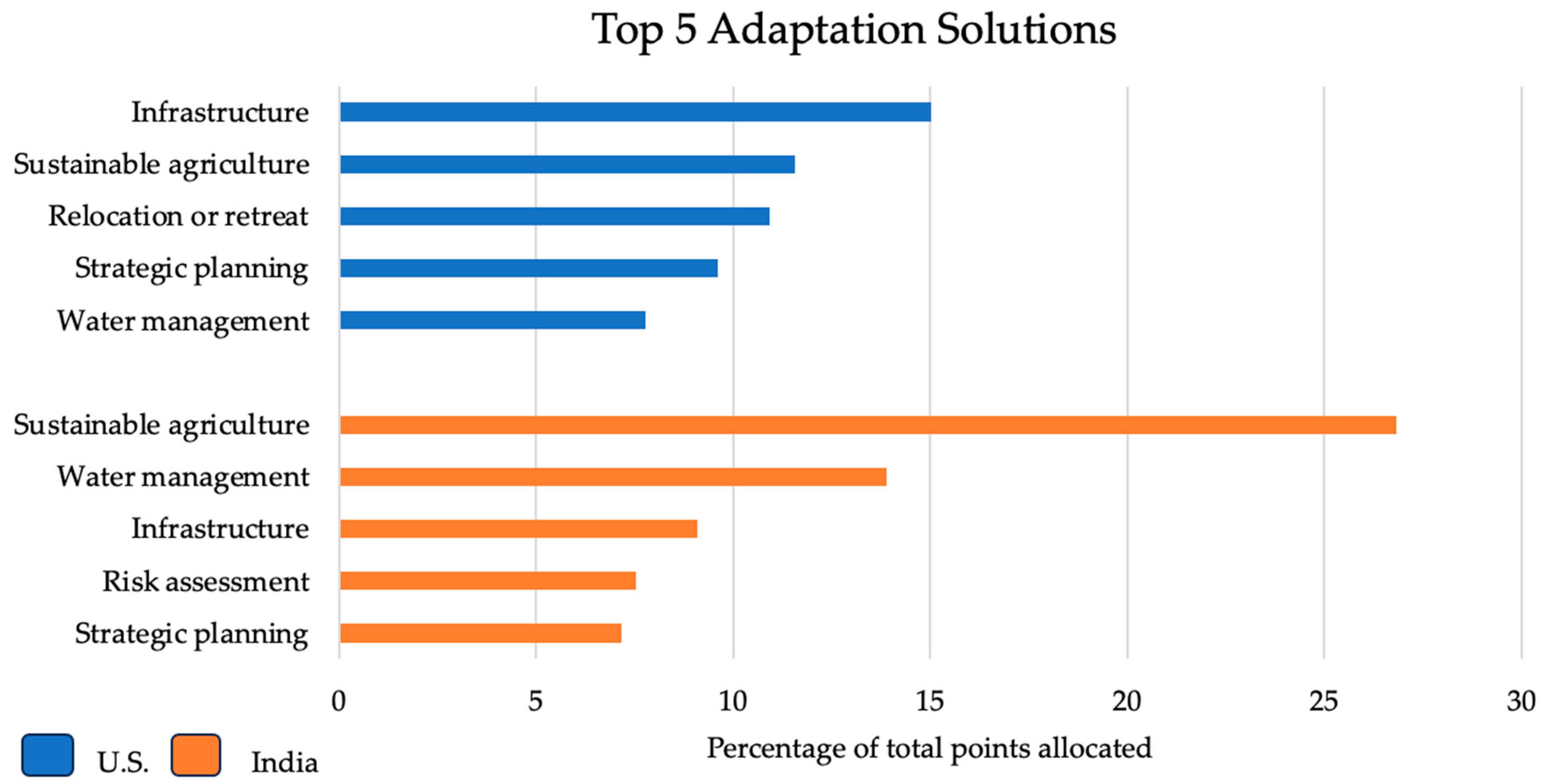 Sustainability 16 05275 g002