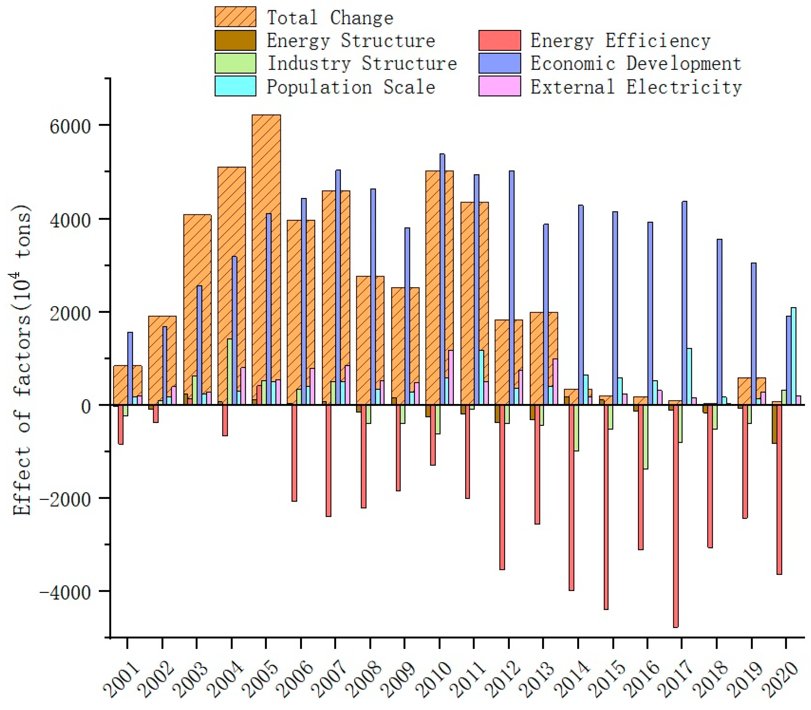 Sustainability 16 05276 g002