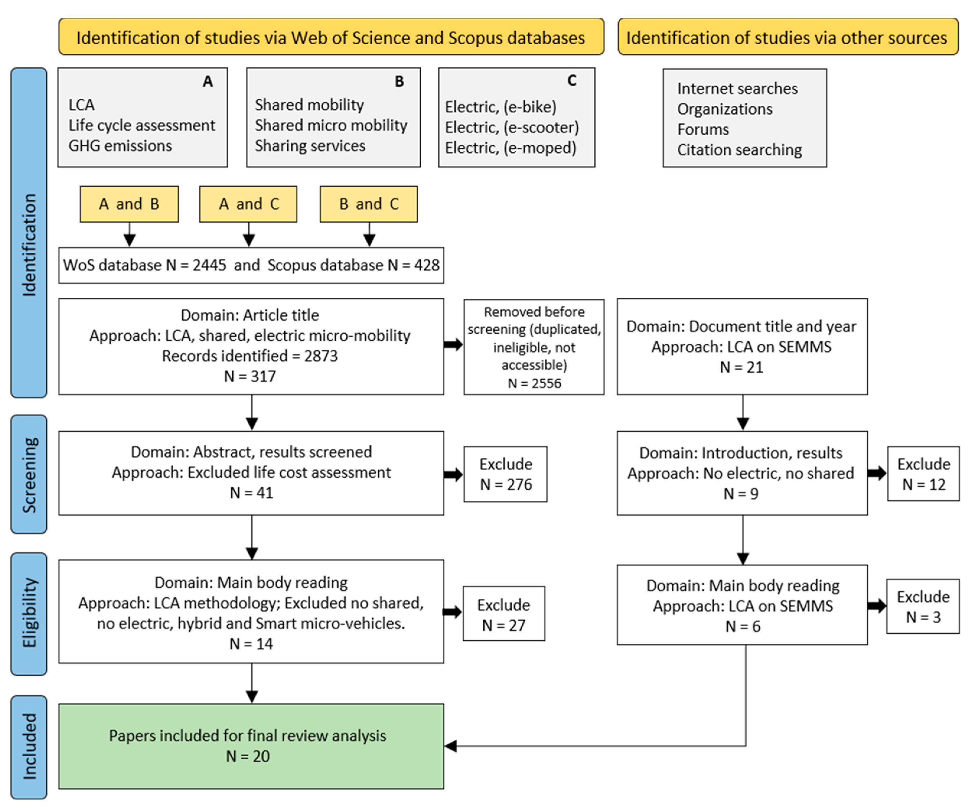 Sustainability 16 05277 g001