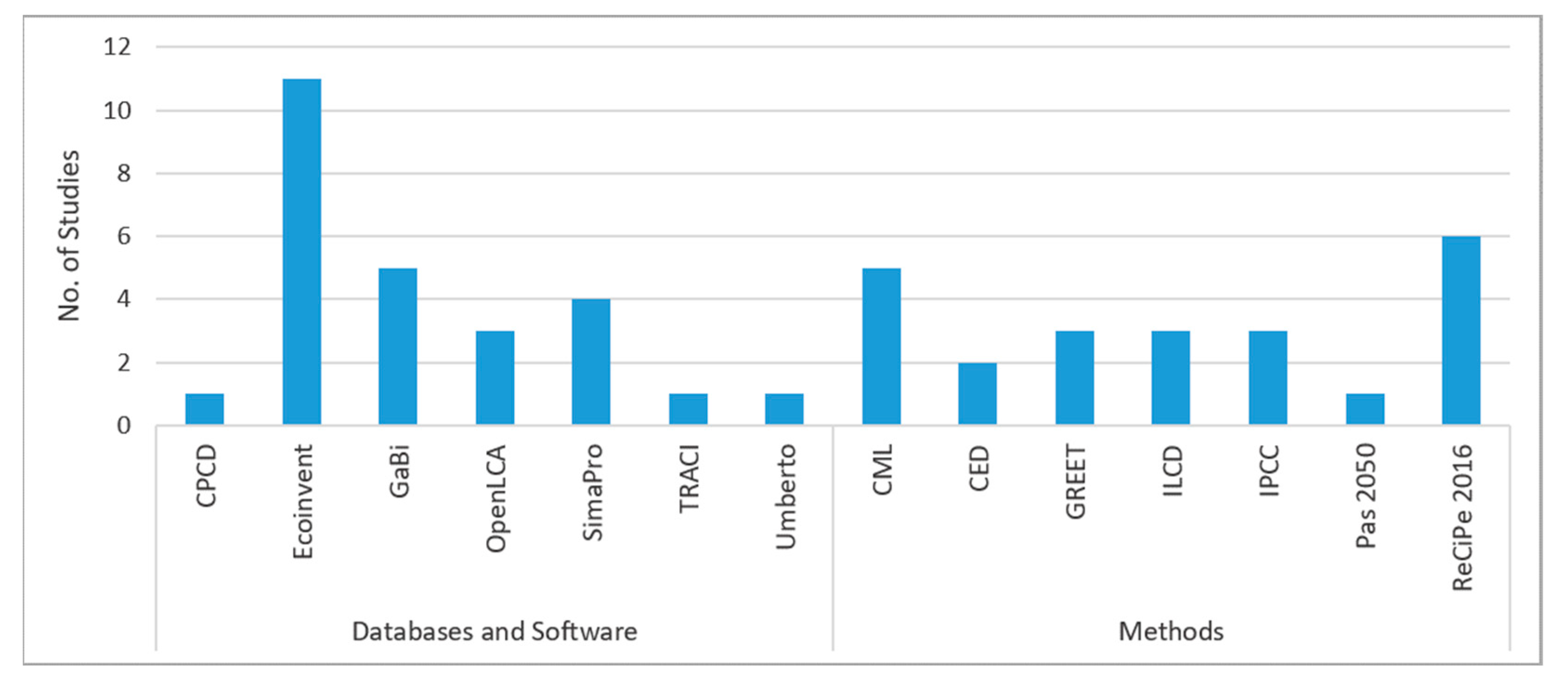 Sustainability 16 05277 g002