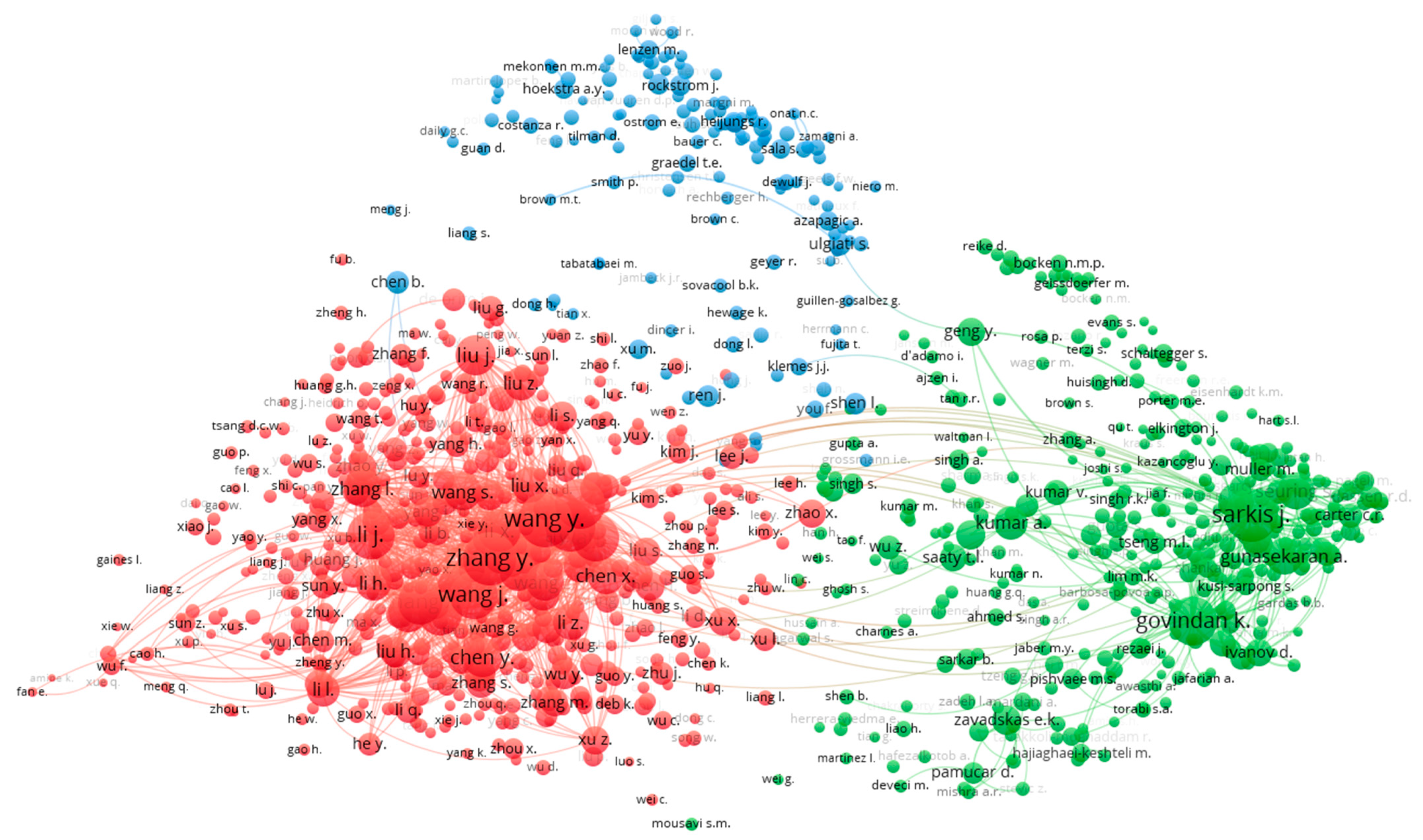 Sustainability 16 05279 g008